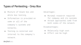 Pent Types Introduction to Penetration testing - GDG DevFest Caribbean 2021 ...