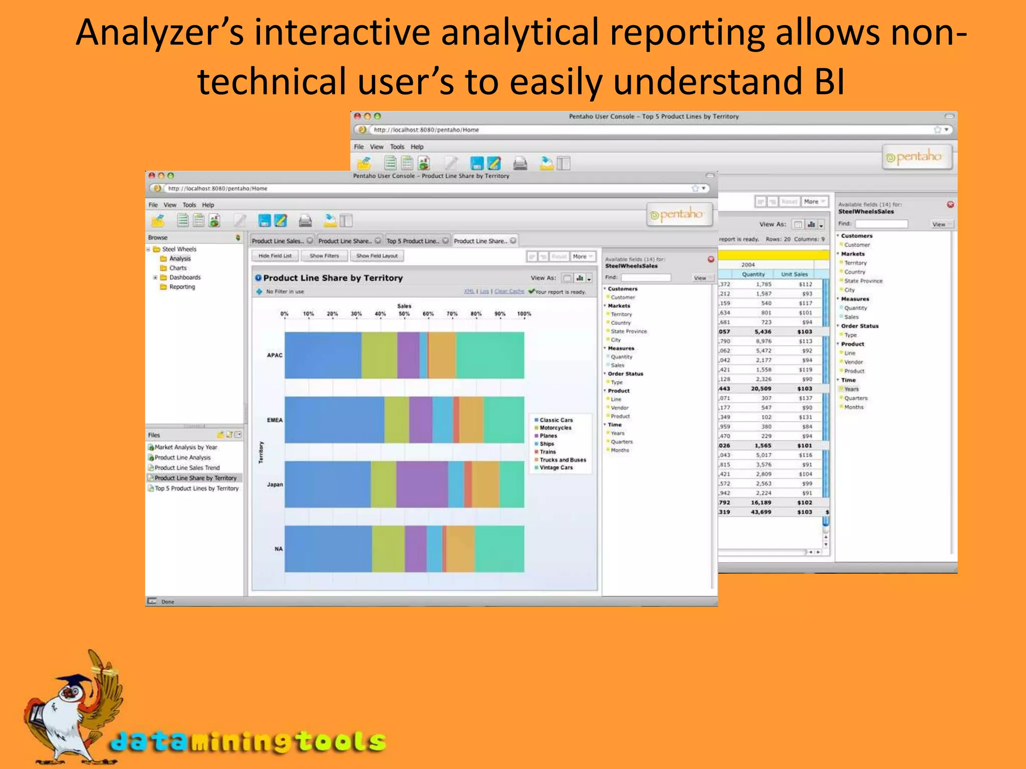 Creating a simple schemaChoose filenewschema to name the schemaRight-click on schemaadd cube and name the cubeRight-click on cubeadd table and enter the details.Right-click on cubeadd measure , mention the attributes such as name, aggregator, data type.