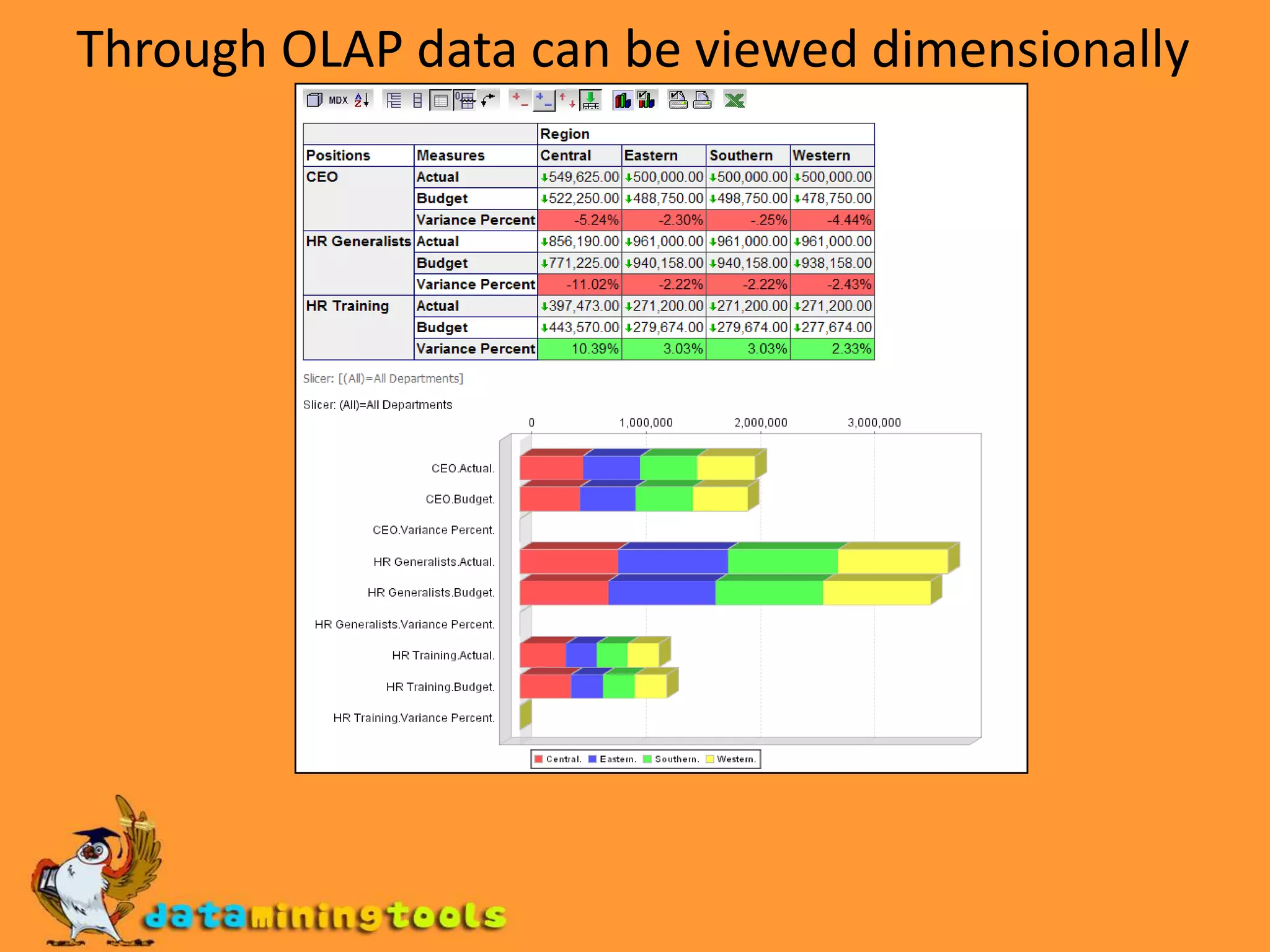 The Mondrian ROLAP engine
