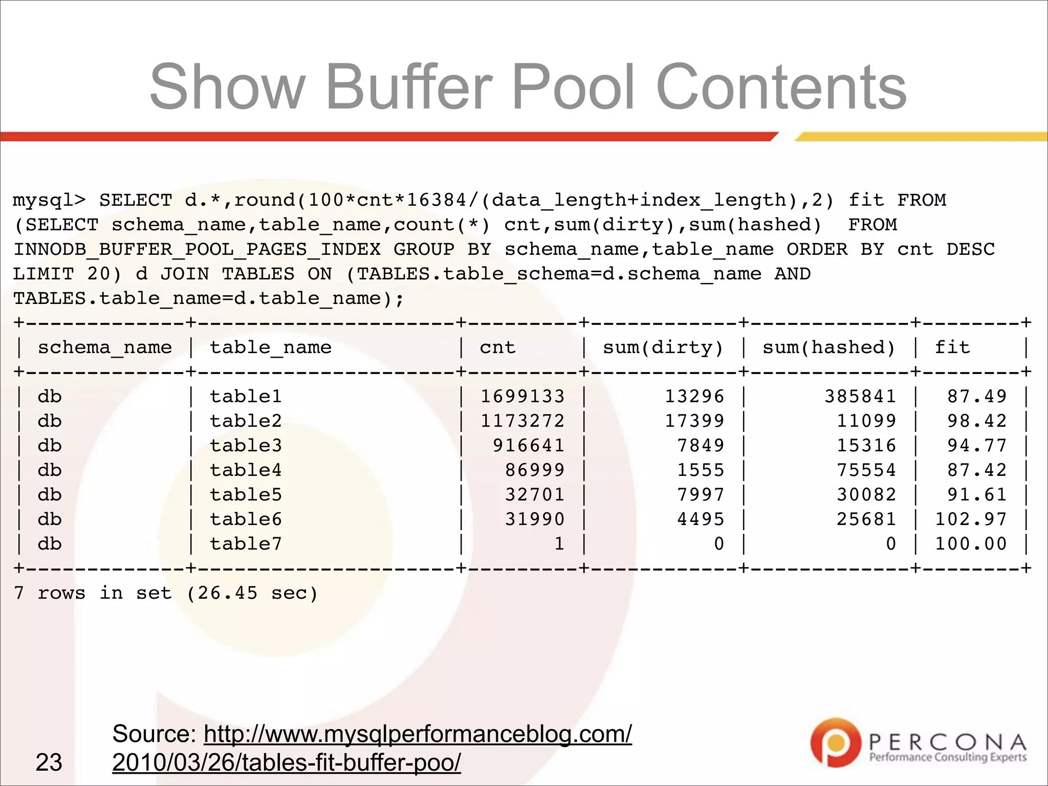 Show Buffer Pool Contents
23
mysql> SELECT d.*,round(100*cnt*16384/(data_length+index_length),2) fit FROM
(SELECT schema_name,table_name,count(*) cnt,sum(dirty),sum(hashed)  FROM
INNODB_BUFFER_POOL_PAGES_INDEX GROUP BY schema_name,table_name ORDER BY cnt DESC
LIMIT 20) d JOIN TABLES ON (TABLES.table_schema=d.schema_name AND
TABLES.table_name=d.table_name);
+-------------+---------------------+---------+------------+-------------+--------+
| schema_name | table_name          | cnt     | sum(dirty) | sum(hashed) | fit    |
+-------------+---------------------+---------+------------+-------------+--------+
| db          | table1              | 1699133 |      13296 |      385841 |  87.49 |
| db          | table2              | 1173272 |      17399 |       11099 |  98.42 |
| db          | table3              |  916641 |       7849 |       15316 |  94.77 |
| db          | table4              |   86999 |       1555 |       75554 |  87.42 |
| db          | table5              |   32701 |       7997 |       30082 |  91.61 |
| db          | table6              |   31990 |       4495 |       25681 | 102.97 |
| db          | table7              |       1 |          0 |           0 | 100.00 |
+-------------+---------------------+---------+------------+-------------+--------+
7 rows in set (26.45 sec)
Source: http://www.mysqlperformanceblog.com/
2010/03/26/tables-fit-buffer-poo/
 