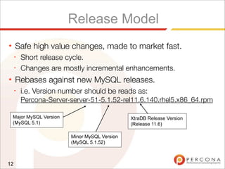 Release Model
★ Safe high value changes, made to market fast.
✦
Short release cycle.
✦
Changes are mostly incremental enhancements.
★ Rebases against new MySQL releases.
✦
i.e. Version number should be reads as:
Percona-Server-server-51-5.1.52-rel11.6.140.rhel5.x86_64.rpm
12
Major MySQL Version
(MySQL 5.1)
Minor MySQL Version
(MySQL 5.1.52)
XtraDB Release Version
(Release 11.6)
 