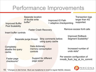 Performance Improvements
15
Improved Buffer
Pool Scalability
Faster Crash Recovery
Improved IO Path
+ adaptive checkpointing
Improved Rollback
Segment Scalability*Separate purge thread
Data dictionary
memory consumption
controls
Increased number of
undo slots*
Faster page
checksums*
Support for different
page sizes*
Insert buffer controls
Completely
disable the query
cache.
Remove excess fcntl calls
Per session configuration of
innodb_flush_log_at_trx_commit
Separate location
of double write
buffer*
Strip comments before
using query cache
Transaction logs
larger than 4G
supported.
* Changes on disk format. Must use mysqldump to revert to regular MySQL releases.
 