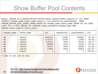 Show Buffer Pool Contents
23
mysql> SELECT d.*,round(100*cnt*16384/(data_length+index_length),2) fit FROM
(SELECT schema_name,table_name,count(*) cnt,sum(dirty),sum(hashed)  FROM
INNODB_BUFFER_POOL_PAGES_INDEX GROUP BY schema_name,table_name ORDER BY cnt DESC
LIMIT 20) d JOIN TABLES ON (TABLES.table_schema=d.schema_name AND
TABLES.table_name=d.table_name);
+-------------+---------------------+---------+------------+-------------+--------+
| schema_name | table_name          | cnt     | sum(dirty) | sum(hashed) | fit    |
+-------------+---------------------+---------+------------+-------------+--------+
| db          | table1              | 1699133 |      13296 |      385841 |  87.49 |
| db          | table2              | 1173272 |      17399 |       11099 |  98.42 |
| db          | table3              |  916641 |       7849 |       15316 |  94.77 |
| db          | table4              |   86999 |       1555 |       75554 |  87.42 |
| db          | table5              |   32701 |       7997 |       30082 |  91.61 |
| db          | table6              |   31990 |       4495 |       25681 | 102.97 |
| db          | table7              |       1 |          0 |           0 | 100.00 |
+-------------+---------------------+---------+------------+-------------+--------+
7 rows in set (26.45 sec)
Source: http://www.mysqlperformanceblog.com/
2010/03/26/tables-fit-buffer-poo/
 