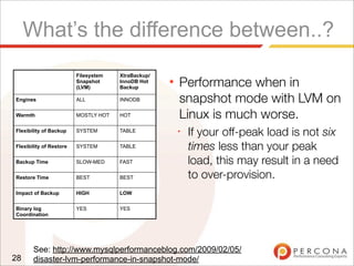 What’s the difference between..?
★ Performance when in
snapshot mode with LVM on
Linux is much worse.
✦
If your off-peak load is not six
times less than your peak
load, this may result in a need
to over-provision.
28
See: http://www.mysqlperformanceblog.com/2009/02/05/
disaster-lvm-performance-in-snapshot-mode/
Filesystem
Snapshot
(LVM)
XtraBackup/
InnoDB Hot
Backup
Engines ALL INNODB
Warmth MOSTLY HOT HOT
Flexibility of Backup SYSTEM TABLE
Flexibility of Restore SYSTEM TABLE
Backup Time SLOW-MED FAST
Restore Time BEST BEST
Impact of Backup HIGH LOW
Binary log
Coordination
YES YES
 