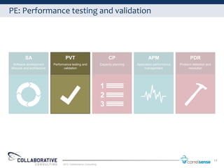PE: Performance testing and validation




          SA                         PVT                                 CP                   APM                      PDR
  Software development       Performance testing and               Capacity planning   Application performance   Problem detection and
lifecycle and architecture          validation                                               management                resolution




                                                                                                                                         17
                                   2012 Collaborative Consulting
 