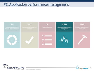 PE: Application performance management




          SA                         PVT                                 CP                   APM                      PDR
  Software development       Performance testing and               Capacity planning   Application performance   Problem detection and
lifecycle and architecture          validation                                               management                resolution




                                                                                                                                         27
                                   2012 Collaborative Consulting
 