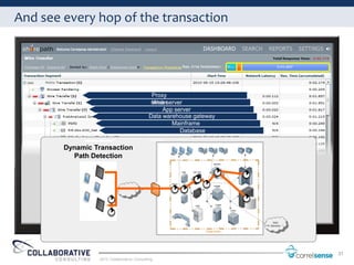 And see every hop of the transaction



     Mobile



                                                   Proxy
                                                   server
                                                   Web server
                                                       App server
                                                  Data warehouse gateway
                                                          Mainframe
                                                             Database

              Dynamic Transaction
                Path Detection
                            Rendering




                                                                           31
                       2012 Collaborative Consulting
 