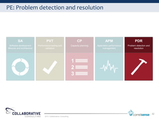PE: Problem detection and resolution




          SA                         PVT                                 CP                   APM                      PDR
  Software development       Performance testing and               Capacity planning   Application performance   Problem detection and
lifecycle and architecture          validation                                               management                resolution




                                                                                                                                         32
                                   2012 Collaborative Consulting
 