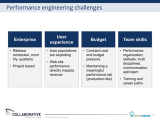 Performance engineering challenges



                              User
   Enterprise                                            Budget              Team skills
                           experience
 • Release            • User populations             • Constant cost       • Performance
   schedules, mont      are exploding                  and budget            organization;
   hly, quarterly                                      pressure              skillsets, multi
                      • Web site                                             disciplined,
 • Project based        performance                  • Maintaining a         communication,
                        directly impacts               meaningful            split team
                        revenue                        performance lab
                                                       (production-like)   • Training and
                                                                             career paths




                                                                                                5
                     2012 Collaborative Consulting
 