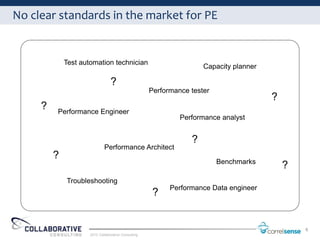 No clear standards in the market for PE


             Test automation technician
                                                                     Capacity planner

                                 ?
                                                     Performance tester
                                                                                        ?
     ?   Performance Engineer
                                                              Performance analyst


                                                                 ?
                             Performance Architect
         ?
                                                                          Benchmarks
                                                                                            ?
             Troubleshooting
                                                           Performance Data engineer
                                                      ?


                                                                                                6
                     2012 Collaborative Consulting
 