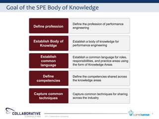 Goal of the SPE Body of Knowledge

                                               Define the profession of performance
         Define profession                     engineering



         Establish Body of                     Establish a body of knowledge for
            Knowldge                           performance engineering


             Establish                         Establish a common language for roles,
             common                            responsibilities, and practice areas using
             language                          the form of Knowledge Areas


             Define                            Define the competencies shared across
          competencies                         the knowledge areas



         Capture common                        Capture common techniques for sharing
           techniques                          across the industry




                                                                                            7
               2012 Collaborative Consulting
 