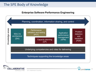 The SPE Body of Knowledge

                               Enterprise Software Performance Engineering


                               Planning, coordination, information sharing, and control
  Knowledge areas




                                          Performance
                                     validation and testing                                  Problem
                                                                              Application
                      SDLC &                 (PVT)                                          detection
                                                                             performance
                    architecture                                                               and
                                                                             management
                       (SA)                              Capacity planning      (APM)
                                                                                            resolution
                                                                                              (PDR)
                                                              (CP)



                                   Underlying competencies and roles for delivering


                                     Techniques supporting the knowledge areas




                                                                                                         8
                                     2012 Collaborative Consulting
 