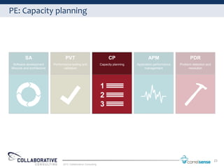 PE: Capacity planning




          SA                         PVT                                 CP                   AP...