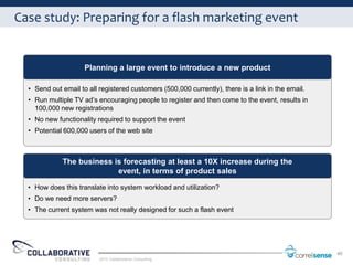 Case study: Preparing for a flash marketing event


                     Planning a large event to introduce a new product...