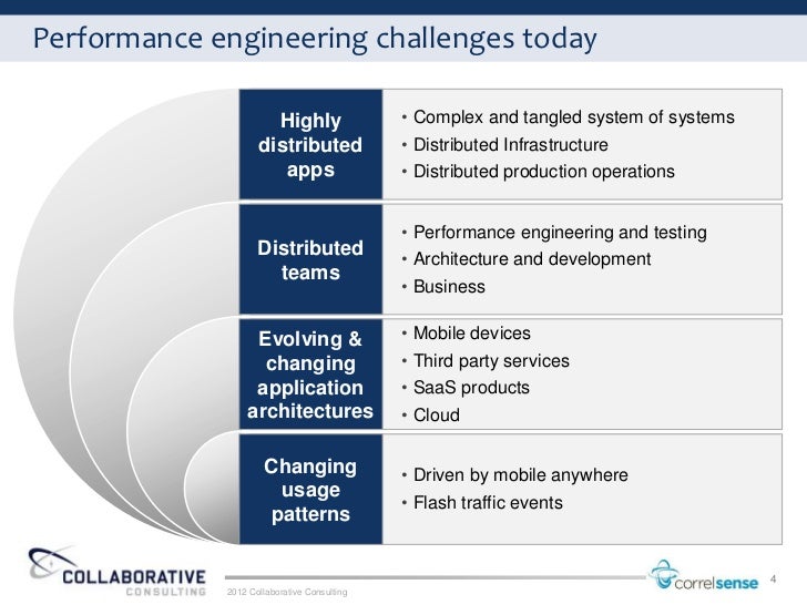 download the social innovation imperative: create winning products, services,