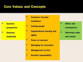 ก้าวสู่ความเป็นเลิศ Introduction to performance excellence | PDF