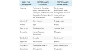 Introduction to Performance Management.pdf