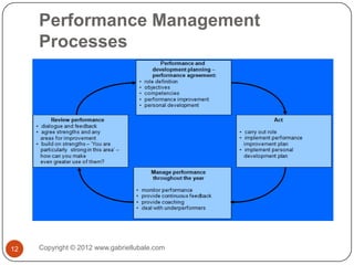 Performance management framework in public service of Kenya | PPTX