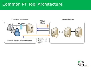 Common PT Tool Architecture
 