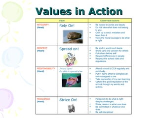 Introduction to personal growth (pg) | PPT
