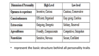 Introduction to Personality Development.pptx