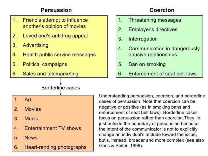 Introduction to persuasion