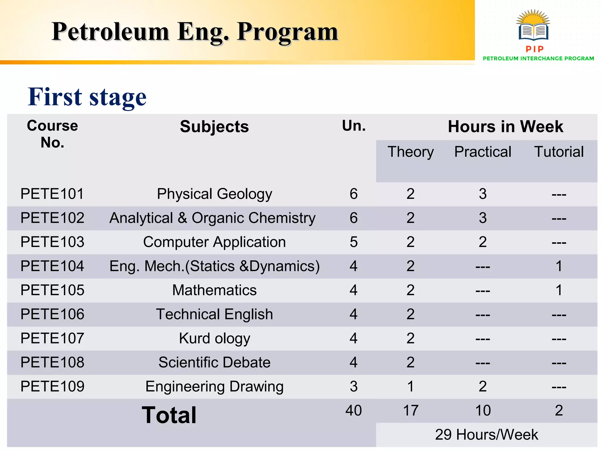General overview of Petroleum Engineering Depatment | PPT