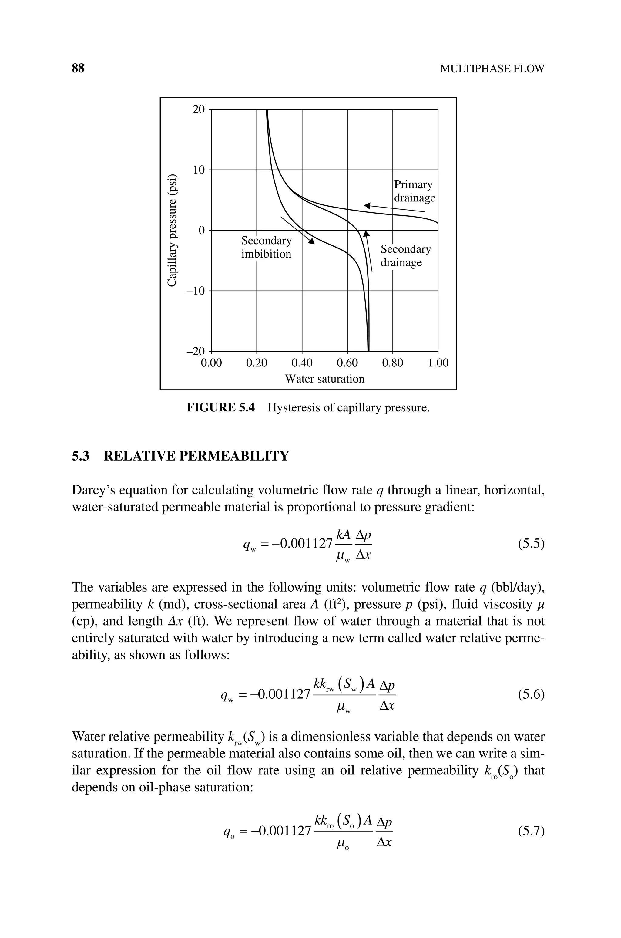 88 MULTIPHASE FLOW
5.3 RELATIVE PERMEABILITY
Darcy’s equation for calculating volumetric flow rate q through a linear, horizontal,
water‐saturated permeable material is proportional to pressure gradient:
q
kA p
x
w
w
= −0 001127
.
µ
∆
∆
(5.5)
The variables are expressed in the following units: volumetric flow rate q (bbl/day),
permeability k (md), cross‐sectional area A (ft2
), pressure p (psi), fluid viscosity μ
(cp), and length Δx (ft). We represent flow of water through a material that is not
entirely saturated with water by introducing a new term called water relative perme-
ability, as shown as follows:
q
kk S A p
x
w
rw w
w
= −
( )
0 001127
.
µ
∆
∆
(5.6)
Water relative permeability krw
(Sw
) is a dimensionless variable that depends on water
saturation. If the permeable material also contains some oil, then we can write a sim-
ilar expression for the oil flow rate using an oil relative permeability kro
(So
) that
depends on oil‐phase saturation:
q
kk S A p
x
o
ro o
o
= −
( )
0 001127
.
µ
∆
∆
(5.7)
20
10
0
–10
–20
0.00 0.20 0.40 0.60
Water saturation
Capillary
pressure
(psi)
0.80 1.00
Primary
drainage
Secondary
drainage
Secondary
imbibition
Figure 5.4 Hysteresis of capillary pressure.
 