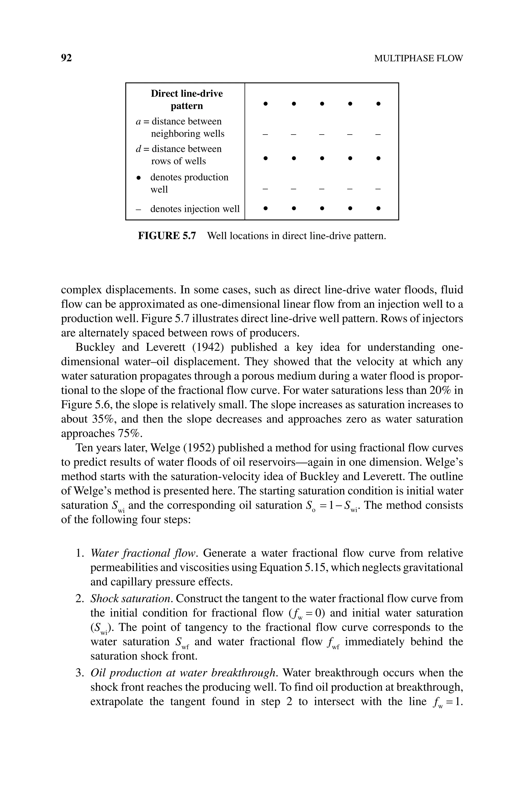 92 MULTIPHASE FLOW
complex displacements. In some cases, such as direct line‐drive water floods, fluid
flow can be approximated as one‐dimensional linear flow from an injection well to a
production well. Figure 5.7 illustrates direct line‐drive well pattern. Rows of ­injectors
are alternately spaced between rows of producers.
Buckley and Leverett (1942) published a key idea for understanding one‐­
dimensional water–oil displacement. They showed that the velocity at which any
water saturation propagates through a porous medium during a water flood is propor-
tional to the slope of the fractional flow curve. For water saturations less than 20% in
Figure 5.6, the slope is relatively small. The slope increases as saturation increases to
about 35%, and then the slope decreases and approaches zero as water saturation
approaches 75%.
Ten years later, Welge (1952) published a method for using fractional flow curves
to predict results of water floods of oil reservoirs—again in one dimension. Welge’s
method starts with the saturation‐velocity idea of Buckley and Leverett. The outline
of Welge’s method is presented here. The starting saturation condition is initial water
saturation Swi
and the corresponding oil saturation S S
o wi
= −
1 . The method consists
of the following four steps:
1. Water fractional flow. Generate a water fractional flow curve from relative
­permeabilities and viscosities using Equation 5.15, which neglects gravitational
and capillary pressure effects.
2. Shock saturation. Construct the tangent to the water fractional flow curve from
the initial condition for fractional flow (fw = 0) and initial water saturation
(Swi
). The point of tangency to the fractional flow curve corresponds to the
water saturation Swf
and water fractional flow fwf
immediately behind the
­
saturation shock front.
3. Oil production at water breakthrough. Water breakthrough occurs when the
shock front reaches the producing well. To find oil production at breakthrough,
extrapolate the tangent found in step 2 to intersect with the line fw = 1.
Direct line-drive
pattern
a = distance between
neighboring wells
d = distance between
rows of wells
• denotes production
well
_ denotes injection well
• • • • •
_ _ _ _ _
• • • • •
_ _ _ _ _
• • • • •
Figure 5.7 Well locations in direct line‐drive pattern.
 