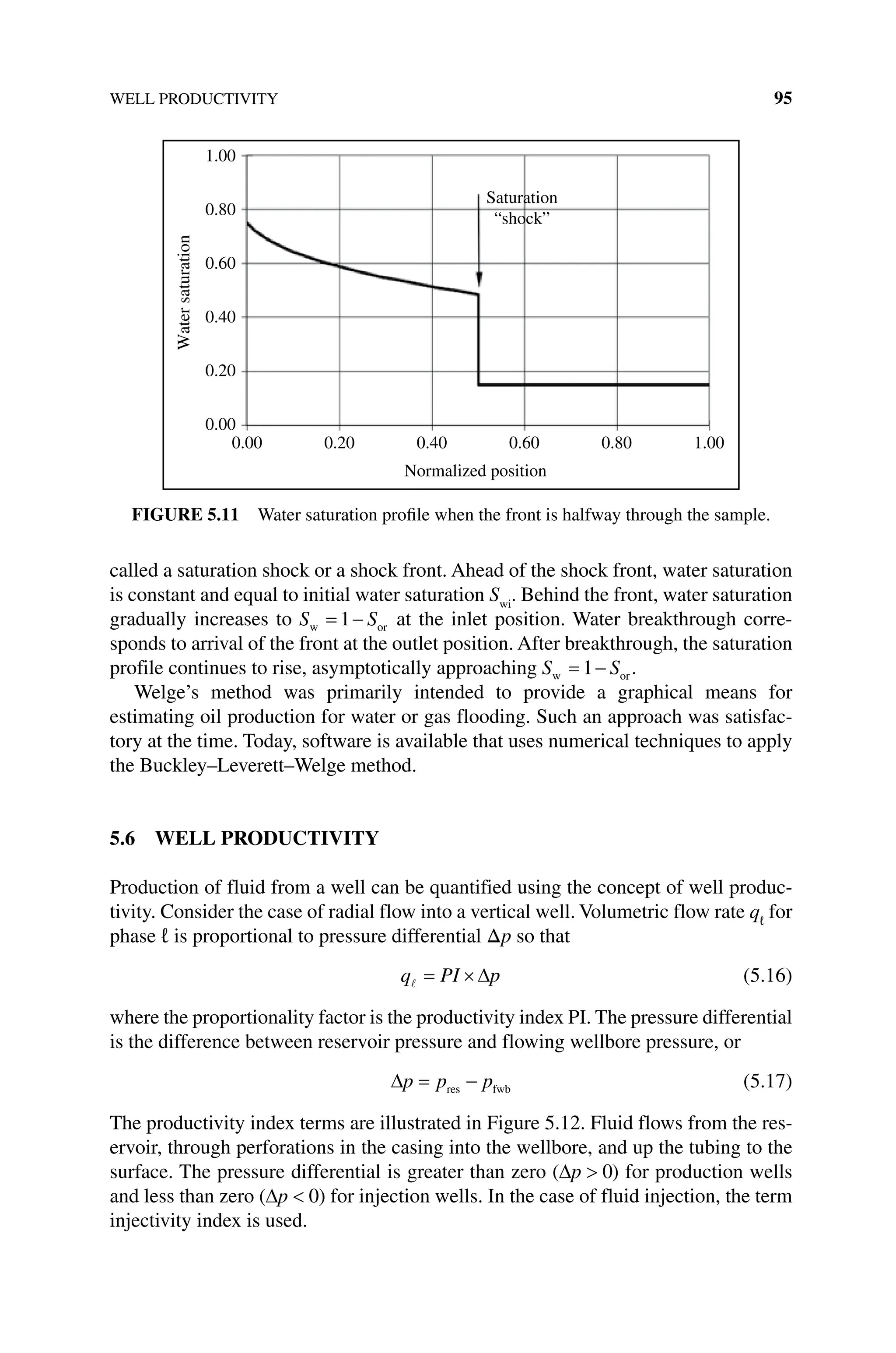 WELL PRODUCTIVITY 95
called a saturation shock or a shock front. Ahead of the shock front, water saturation
is constant and equal to initial water saturation Swi
. Behind the front, water saturation
gradually increases to S S
w or
= −
1 at the inlet position. Water breakthrough corre-
sponds to arrival of the front at the outlet position. After breakthrough, the saturation
profile continues to rise, asymptotically approaching S S
w or
= −
1 .
Welge’s method was primarily intended to provide a graphical means for
­
estimating oil production for water or gas flooding. Such an approach was satisfac-
tory at the time. Today, software is available that uses numerical techniques to apply
the Buckley–Leverett–Welge method.
5.6 WELL PRODUCTIVITY
Production of fluid from a well can be quantified using the concept of well produc-
tivity. Consider the case of radial flow into a vertical well. Volumetric flow rate qℓ
for
phase ℓ is proportional to pressure differential Δp so that
q PI p
 = ×∆ (5.16)
where the proportionality factor is the productivity index PI. The pressure differential
is the difference between reservoir pressure and flowing wellbore pressure, or
∆p p p
= −
res fwb (5.17)
The productivity index terms are illustrated in Figure 5.12. Fluid flows from the res-
ervoir, through perforations in the casing into the wellbore, and up the tubing to the
surface. The pressure differential is greater than zero (∆p  0) for production wells
and less than zero (∆p  0) for injection wells. In the case of fluid injection, the term
injectivity index is used.
1.00
1.00
0.80
Saturation
“shock”
0.80
0.60
0.60
0.40
0.40
Normalized position
Water
saturation
0.20
0.20
0.00
0.00
Figure 5.11 Water saturation profile when the front is halfway through the sample.
 