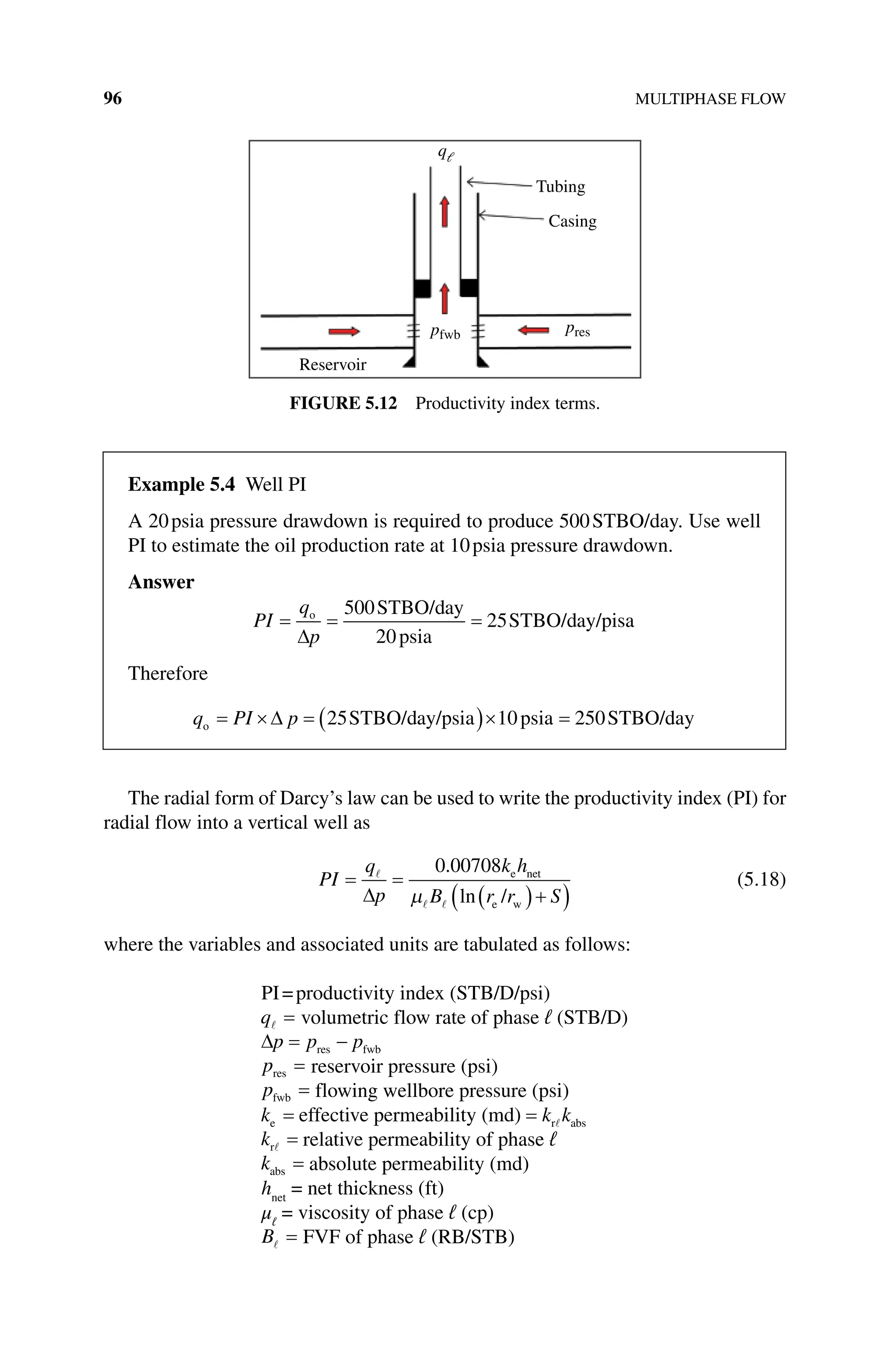 96 MULTIPHASE FLOW
The radial form of Darcy’s law can be used to write the productivity index (PI) for
radial flow into a vertical well as
PI
q
p
k h
B r r S
= =
( )+
( )

 
∆
0 00708
.
ln
e net
e w
/
µ
(5.18)
where the variables and associated units are tabulated as follows:
PI=productivity index (STB/D/psi)
q = volumetric flow rate of phase ℓ (STB/D)
∆p p p
= −
res fwb
pres = reservoir pressure (psi)
pfwb = flowing wellbore pressure (psi)
ke = effective permeability (md) = k k
r abs

kr = relative permeability of phase ℓ
kabs = absolute permeability (md)
hnet
= net thickness (ft)
μℓ
= viscosity of phase ℓ (cp)
B = FVF of phase ℓ (RB/STB)
Tubing
Casing
pres
pfwb
qℓ
Reservoir
Figure 5.12 Productivity index terms.
Example 5.4 Well PI
A 20psia pressure drawdown is required to produce 500STBO/day. Use well
PI to estimate the oil production rate at 10psia pressure drawdown.
Answer
PI
q
p
= = =
o STBO/day
psia
STBO/day/pisa
∆
500
20
25
Therefore
q PI p
o STBO/day/psia psia STBO/day
= × = ( )× =
∆ 25 10 250
 