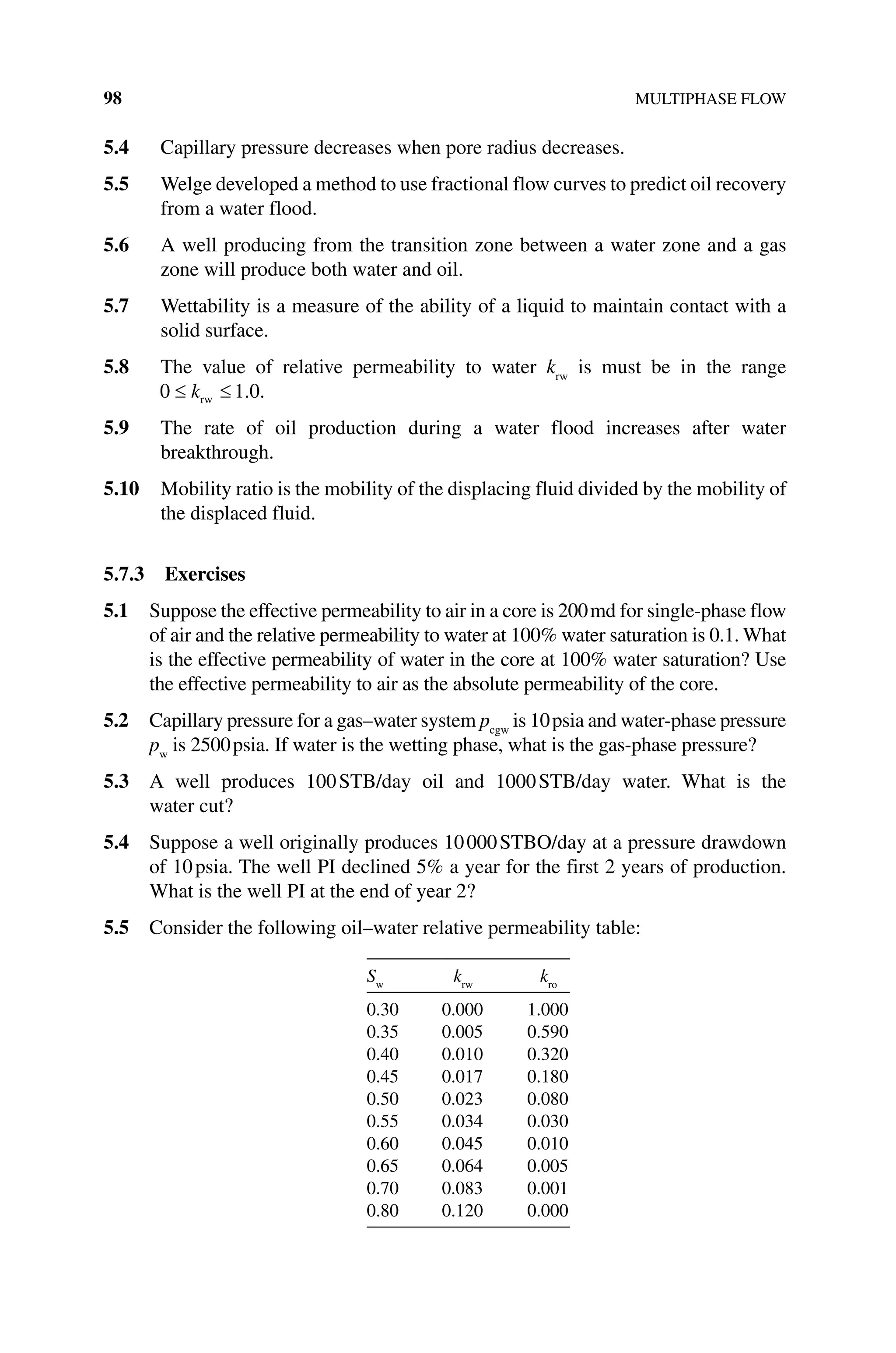98 MULTIPHASE FLOW
5.4 Capillary pressure decreases when pore radius decreases.
5.5 Welge developed a method to use fractional flow curves to predict oil recovery
from a water flood.
5.6 A well producing from the transition zone between a water zone and a gas
zone will produce both water and oil.
5.7 Wettability is a measure of the ability of a liquid to maintain contact with a
solid surface.
5.8 The value of relative permeability to water krw
is must be in the range
≤ ≤
rw
0 1.0.
k
5.9 The rate of oil production during a water flood increases after water
breakthrough.
5.10 Mobility ratio is the mobility of the displacing fluid divided by the mobility of
the displaced fluid.
5.7.3 Exercises
5.1 Suppose the effective permeability to air in a core is 200md for single‐phase flow
of air and the relative permeability to water at 100% water saturation is 0.1. What
is the effective permeability of water in the core at 100% water ­
saturation? Use
the effective permeability to air as the absolute permeability of the core.
5.2 Capillary pressure for a gas–water system pcgw
is 10psia and water‐phase pressure
pw
is 2500psia. If water is the wetting phase, what is the gas‐phase pressure?
5.3 A well produces 100STB/day oil and 1000STB/day water. What is the
water cut?
5.4 Suppose a well originally produces 10000STBO/day at a pressure drawdown
of 10psia. The well PI declined 5% a year for the first 2 years of production.
What is the well PI at the end of year 2?
5.5 Consider the following oil–water relative permeability table:
Sw
krw
kro
0.30 0.000 1.000
0.35 0.005 0.590
0.40 0.010 0.320
0.45 0.017 0.180
0.50 0.023 0.080
0.55 0.034 0.030
0.60 0.045 0.010
0.65 0.064 0.005
0.70 0.083 0.001
0.80 0.120 0.000
 