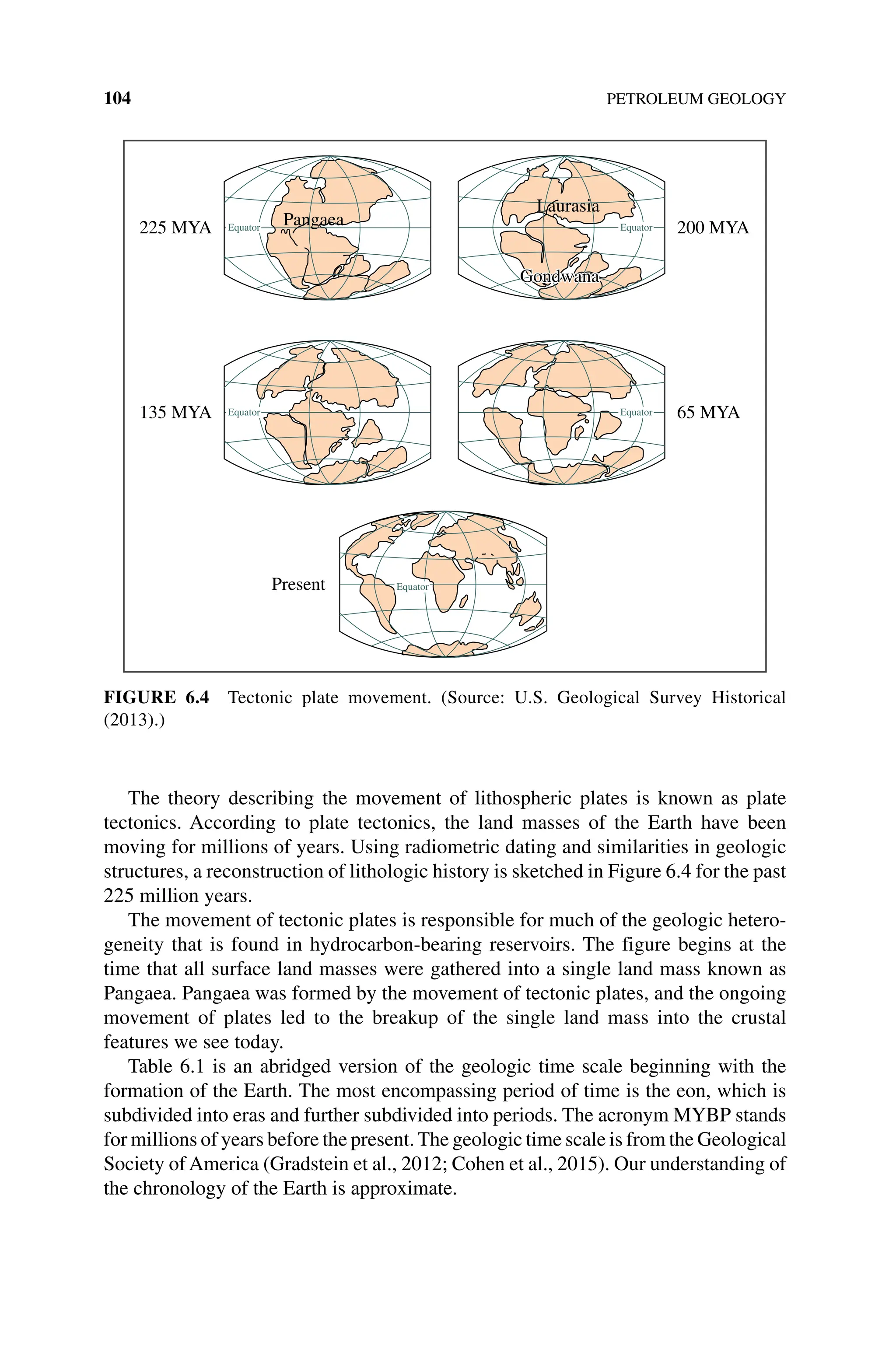 104 PETROLEUM GEOLOGY
The theory describing the movement of lithospheric plates is known as plate
­
tectonics. According to plate tectonics, the land masses of the Earth have been
moving for millions of years. Using radiometric dating and similarities in geologic
structures, a reconstruction of lithologic history is sketched in Figure 6.4 for the past
225 million years.
The movement of tectonic plates is responsible for much of the geologic hetero-
geneity that is found in hydrocarbon‐bearing reservoirs. The figure begins at the
time that all surface land masses were gathered into a single land mass known as
Pangaea. Pangaea was formed by the movement of tectonic plates, and the ongoing
movement of plates led to the breakup of the single land mass into the crustal
­
features we see today.
Table 6.1 is an abridged version of the geologic time scale beginning with the
formation of the Earth. The most encompassing period of time is the eon, which is
subdivided into eras and further subdivided into periods. The acronym MYBP stands
for millions of years before the present.The geologic time scale is from the Geological
Society of America (Gradstein et al., 2012; Cohen et al., 2015). Our understanding of
the chronology of the Earth is approximate.
200 MYA
65 MYA
225 MYA
Present
135 MYA
Pangaea
Laurasia
Equator Equator
Equator
Equator
Equator
Gondwana
Figure 6.4 Tectonic plate movement. (Source: U.S. Geological Survey Historical
(2013).)
 