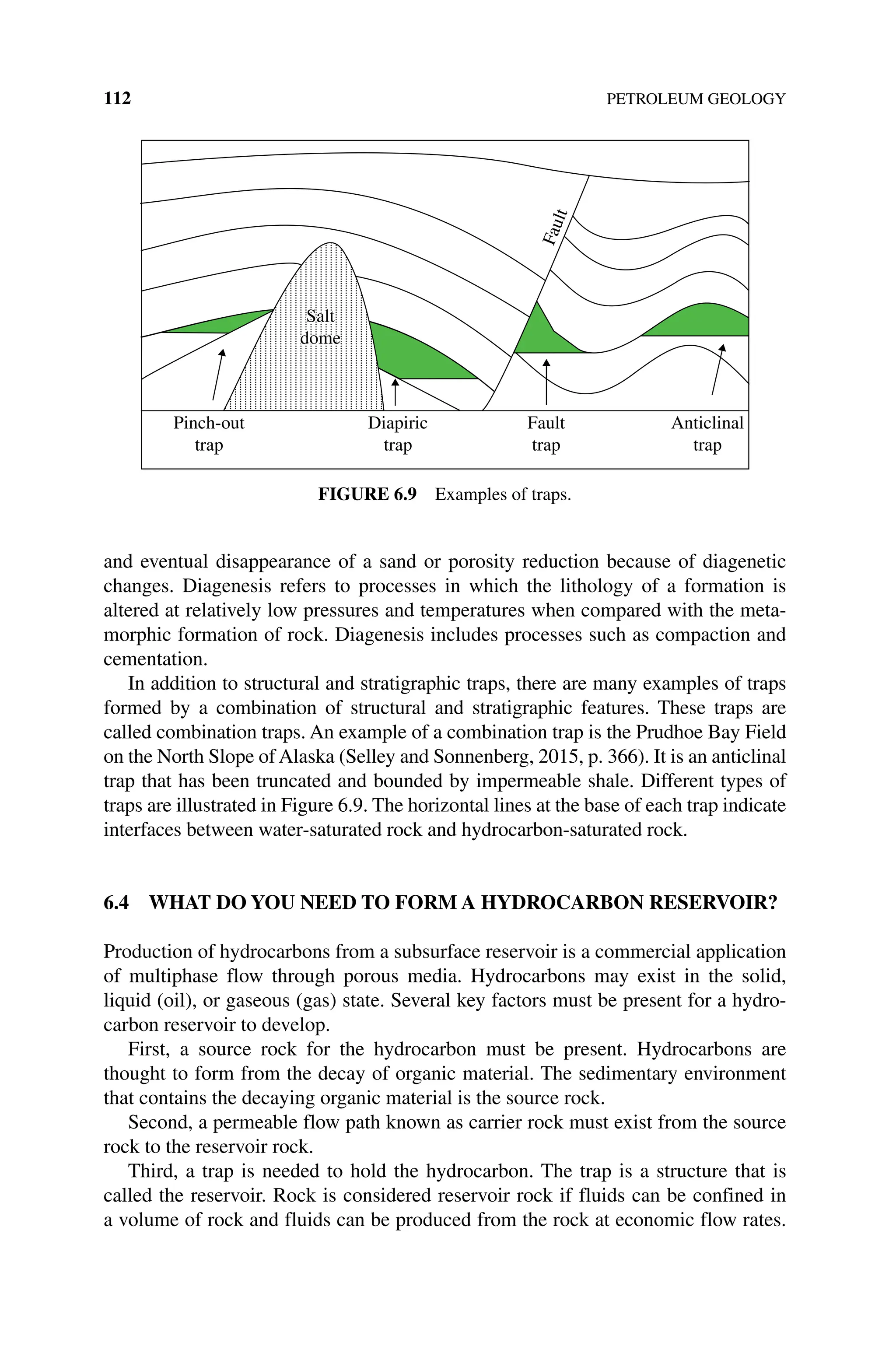 112 PETROLEUM GEOLOGY
and eventual disappearance of a sand or porosity reduction because of diagenetic
changes. Diagenesis refers to processes in which the lithology of a formation is
altered at relatively low pressures and temperatures when compared with the meta-
morphic formation of rock. Diagenesis includes processes such as compaction and
cementation.
In addition to structural and stratigraphic traps, there are many examples of traps
formed by a combination of structural and stratigraphic features. These traps are
called combination traps. An example of a combination trap is the Prudhoe Bay Field
on the North Slope of Alaska (Selley and Sonnenberg, 2015, p. 366). It is an anticlinal
trap that has been truncated and bounded by impermeable shale. Different types of
traps are illustrated in Figure 6.9. The horizontal lines at the base of each trap indicate
interfaces between water‐saturated rock and hydrocarbon‐saturated rock.
6.4 WHAT DO YOU NEED TO FORM A HYDROCARBON RESERVOIR?
Production of hydrocarbons from a subsurface reservoir is a commercial application
of multiphase flow through porous media. Hydrocarbons may exist in the solid,
liquid (oil), or gaseous (gas) state. Several key factors must be present for a hydro-
carbon reservoir to develop.
First, a source rock for the hydrocarbon must be present. Hydrocarbons are
thought to form from the decay of organic material. The sedimentary environment
that contains the decaying organic material is the source rock.
Second, a permeable flow path known as carrier rock must exist from the source
rock to the reservoir rock.
Third, a trap is needed to hold the hydrocarbon. The trap is a structure that is
called the reservoir. Rock is considered reservoir rock if fluids can be confined in
a volume of rock and fluids can be produced from the rock at economic flow rates.
F
a
u
l
t
Salt
dome
Pinch-out
trap
Diapiric
trap
Fault
trap
Anticlinal
trap
Figure 6.9 Examples of traps.
 