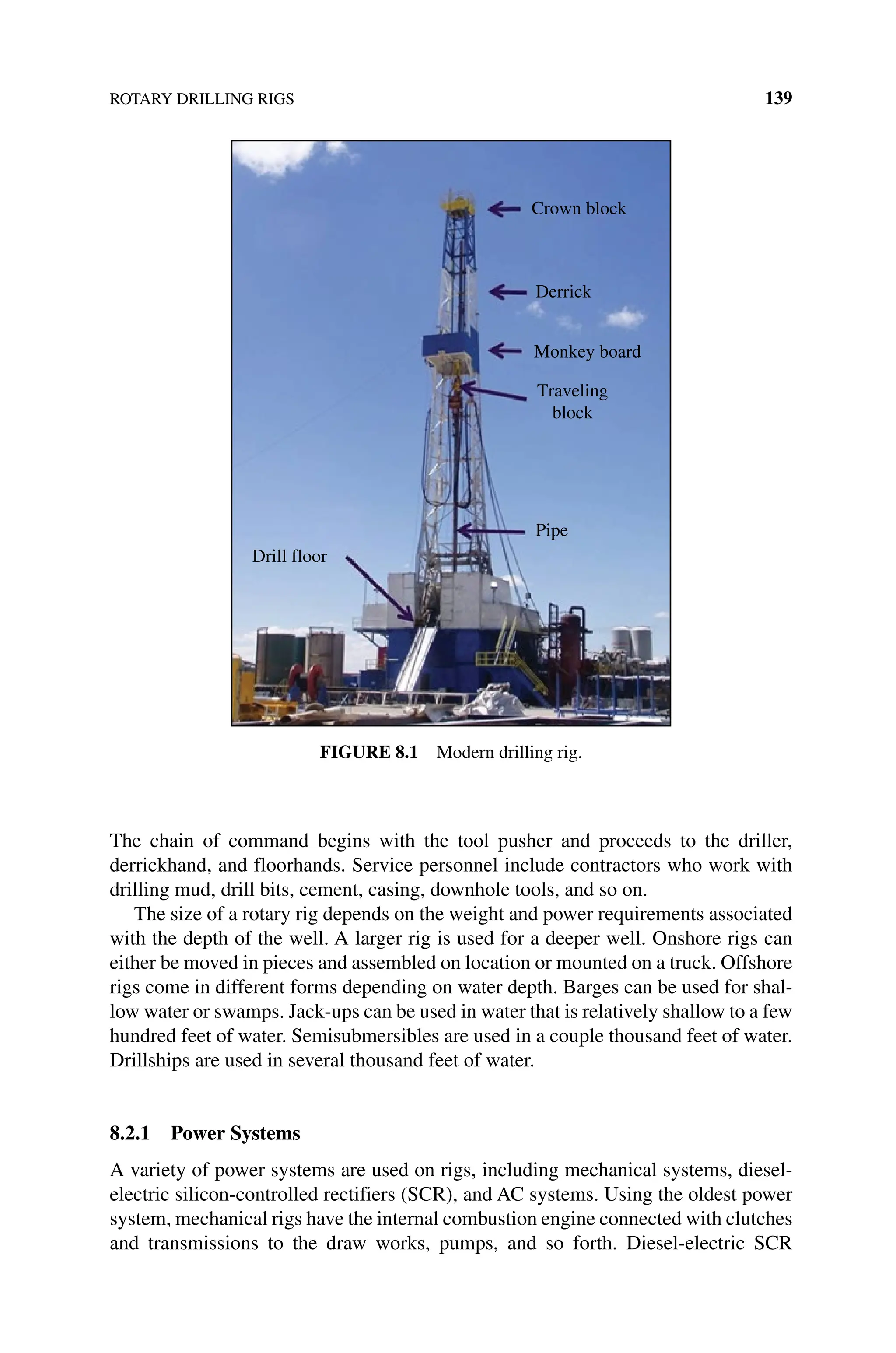 ROTARY DRILLING RIGS 139
The chain of command begins with the tool pusher and proceeds to the driller,
­
derrickhand, and floorhands. Service personnel include contractors who work with
drilling mud, drill bits, cement, casing, downhole tools, and so on.
The size of a rotary rig depends on the weight and power requirements associated
with the depth of the well. A larger rig is used for a deeper well. Onshore rigs can
either be moved in pieces and assembled on location or mounted on a truck. Offshore
rigs come in different forms depending on water depth. Barges can be used for shal-
low water or swamps. Jack‐ups can be used in water that is relatively shallow to a few
hundred feet of water. Semisubmersibles are used in a couple thousand feet of water.
Drillships are used in several thousand feet of water.
8.2.1 Power Systems
A variety of power systems are used on rigs, including mechanical systems, diesel‐
electric silicon‐controlled rectifiers (SCR), and AC systems. Using the oldest power
system, mechanical rigs have the internal combustion engine connected with clutches
and transmissions to the draw works, pumps, and so forth. Diesel‐electric SCR
Crown block
Derrick
Pipe
Drill floor
Monkey board
Traveling
block
Figure 8.1 Modern drilling rig.
 