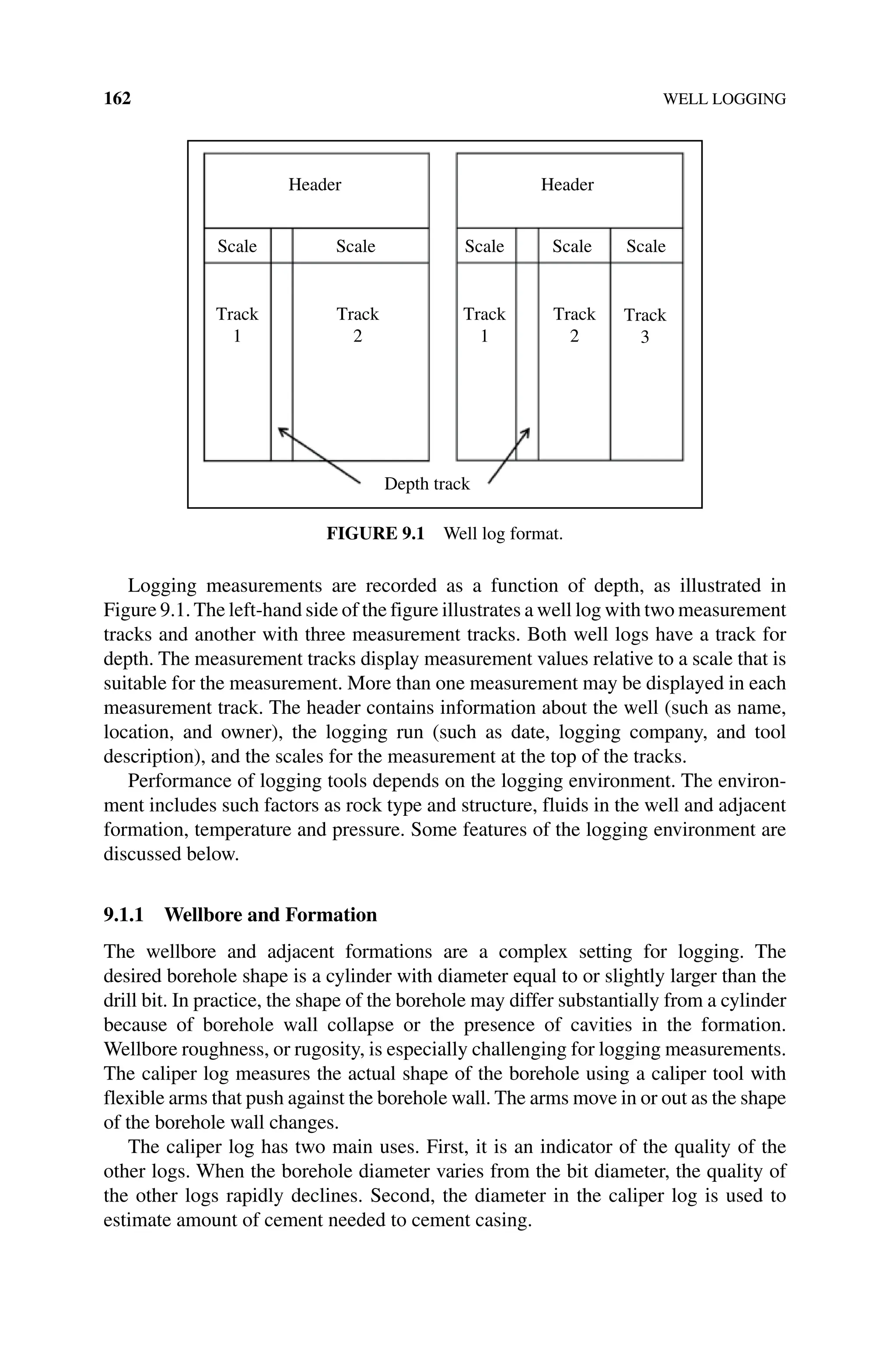 162 WELL LOGGING
Logging measurements are recorded as a function of depth, as illustrated in
Figure 9.1. The left‐hand side of the figure illustrates a well log with two measurement
tracks and another with three measurement tracks. Both well logs have a track for
depth. The measurement tracks display measurement values relative to a scale that is
suitable for the measurement. More than one measurement may be displayed in each
measurement track. The header contains information about the well (such as name,
location, and owner), the logging run (such as date, logging company, and tool
description), and the scales for the measurement at the top of the tracks.
Performance of logging tools depends on the logging environment. The environ-
ment includes such factors as rock type and structure, fluids in the well and adjacent
formation, temperature and pressure. Some features of the logging environment are
discussed below.
9.1.1 Wellbore and Formation
The wellbore and adjacent formations are a complex setting for logging. The
desired borehole shape is a cylinder with diameter equal to or slightly larger than the
drill bit. In practice, the shape of the borehole may differ substantially from a cylinder
because of borehole wall collapse or the presence of cavities in the formation.
Wellbore roughness, or rugosity, is especially challenging for logging measurements.
The ­
caliper log measures the actual shape of the borehole using a caliper tool with
flexible arms that push against the borehole wall. The arms move in or out as the shape
of the borehole wall changes.
The caliper log has two main uses. First, it is an indicator of the quality of the
other logs. When the borehole diameter varies from the bit diameter, the quality of
the other logs rapidly declines. Second, the diameter in the caliper log is used to
estimate amount of cement needed to cement casing.
Header
Scale
Track
1
Track
2
Depth track
Scale
Header
Scale
Track
1
Track
2
Track
3
Scale Scale
Figure 9.1 Well log format.
 