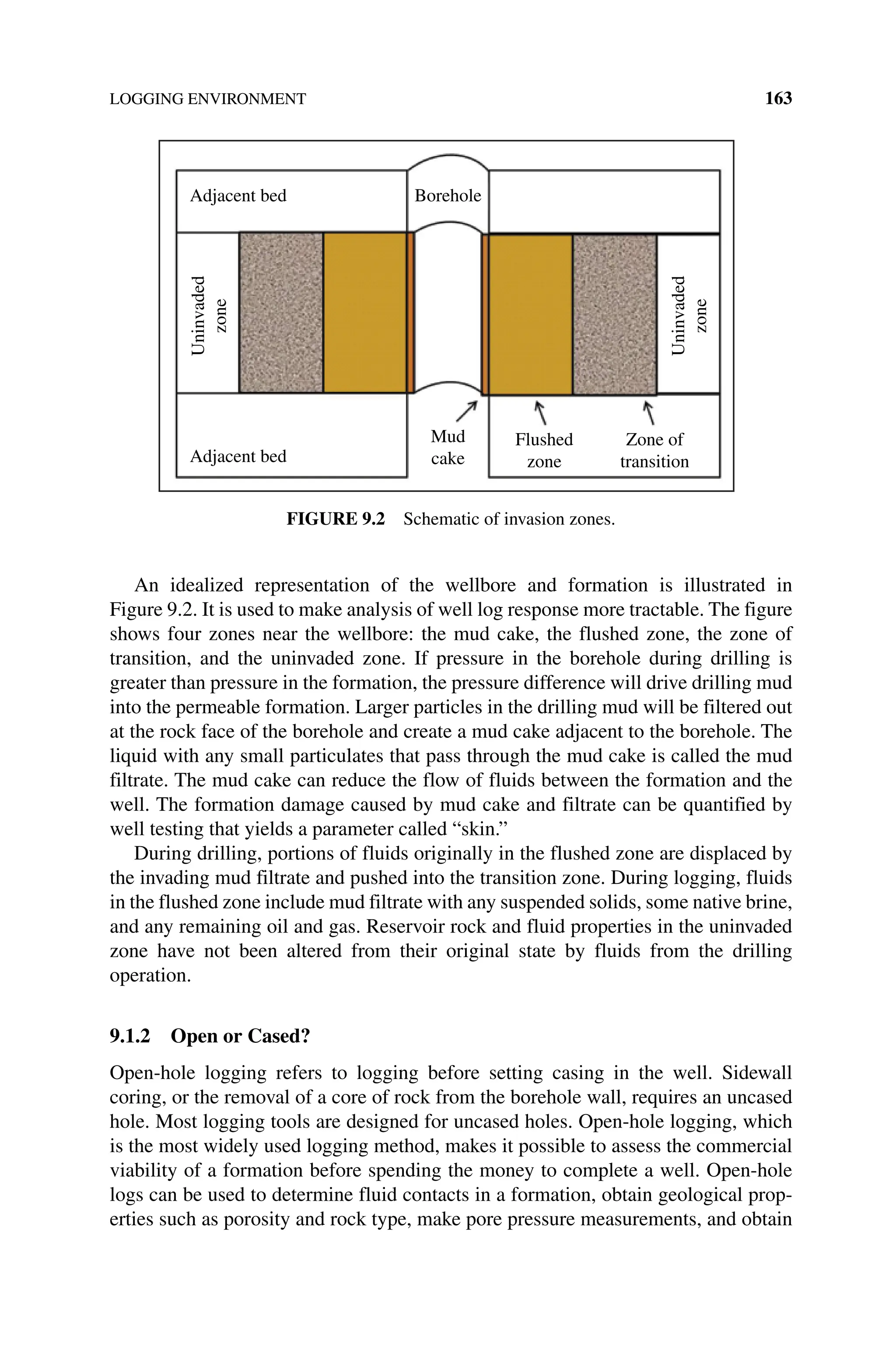 LOGGING ENVIRONMENT 163
An idealized representation of the wellbore and formation is illustrated in
Figure 9.2. It is used to make analysis of well log response more tractable. The figure
shows four zones near the wellbore: the mud cake, the flushed zone, the zone of
transition, and the uninvaded zone. If pressure in the borehole during drilling is
greater than pressure in the formation, the pressure difference will drive drilling mud
into the permeable formation. Larger particles in the drilling mud will be filtered out
at the rock face of the borehole and create a mud cake adjacent to the borehole. The
liquid with any small particulates that pass through the mud cake is called the mud
filtrate. The mud cake can reduce the flow of fluids between the formation and the
well. The formation damage caused by mud cake and filtrate can be quantified by
well testing that yields a parameter called “skin.”
During drilling, portions of fluids originally in the flushed zone are displaced by
the invading mud filtrate and pushed into the transition zone. During logging, fluids
in the flushed zone include mud filtrate with any suspended solids, some native brine,
and any remaining oil and gas. Reservoir rock and fluid properties in the uninvaded
zone have not been altered from their original state by fluids from the drilling
operation.
9.1.2 Open or Cased?
Open‐hole logging refers to logging before setting casing in the well. Sidewall
­
coring, or the removal of a core of rock from the borehole wall, requires an uncased
hole. Most logging tools are designed for uncased holes. Open‐hole logging, which
is the most widely used logging method, makes it possible to assess the commercial
viability of a formation before spending the money to complete a well. Open‐hole
logs can be used to determine fluid contacts in a formation, obtain geological prop-
erties such as porosity and rock type, make pore pressure measurements, and obtain
Adjacent bed Borehole
Mud
cake
Flushed
zone
Zone of
transition
Adjacent bed
Uninvaded
zone
Uninvaded
zone
Figure 9.2 Schematic of invasion zones.
 