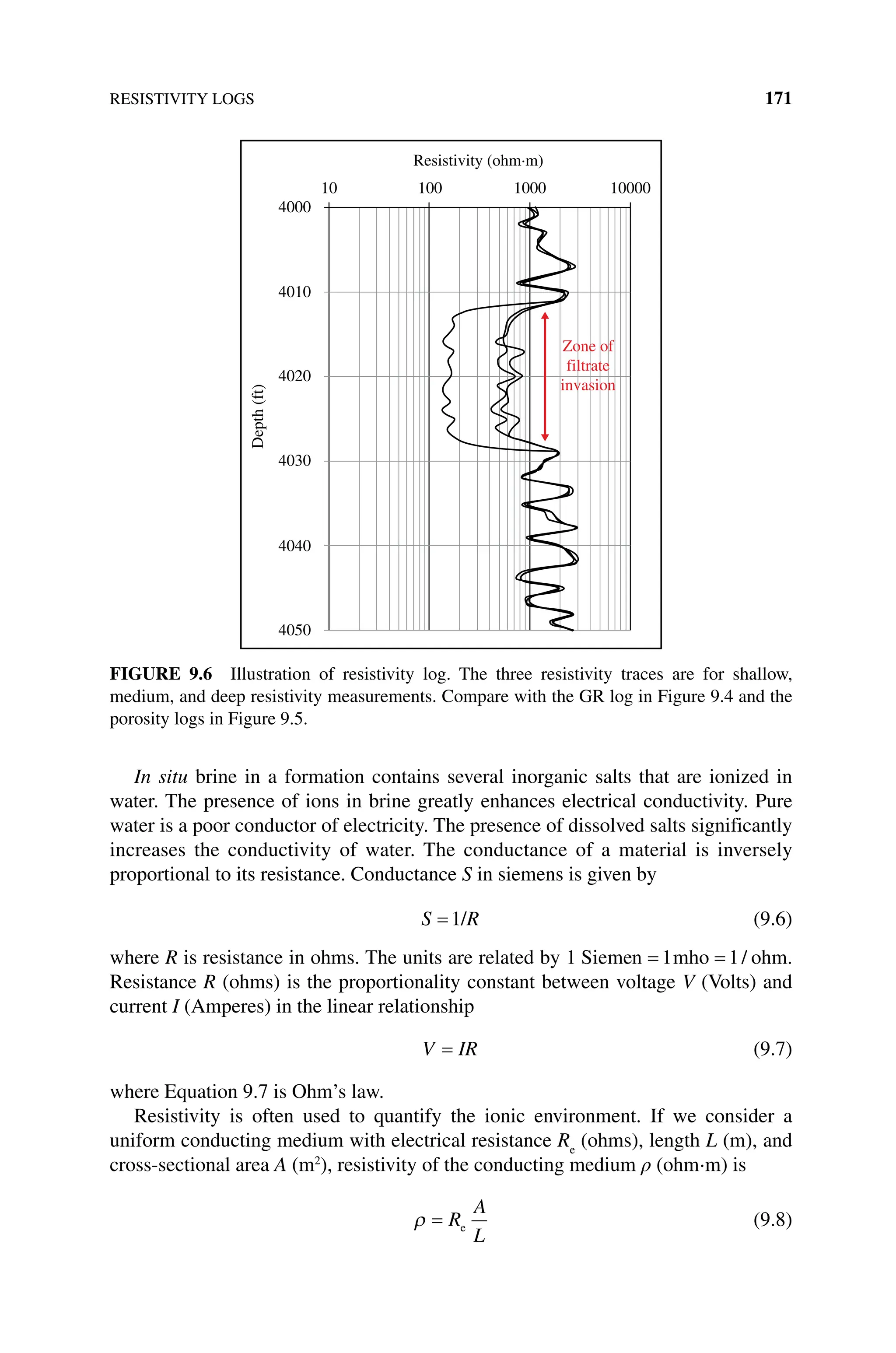 RESISTIVITY LOGS 171
In situ brine in a formation contains several inorganic salts that are ionized in
water. The presence of ions in brine greatly enhances electrical conductivity. Pure
water is a poor conductor of electricity. The presence of dissolved salts significantly
increases the conductivity of water. The conductance of a material is inversely
­
proportional to its resistance. Conductance S in siemens is given by
S R
=1/ (9.6)
where R is resistance in ohms. The units are related by 1 Siemen mho ohm
= =
1 1/ .
Resistance R (ohms) is the proportionality constant between voltage V (Volts) and
current I (Amperes) in the linear relationship
V IR
= (9.7)
where Equation 9.7 is Ohm’s law.
Resistivity is often used to quantify the ionic environment. If we consider a
­
uniform conducting medium with electrical resistance Re
(ohms), length L (m), and
cross‐sectional area A (m2
), resistivity of the conducting medium ρ (ohm⋅m) is
ρ = R
A
L
e (9.8)
4000
10 100 1000 10000
Zone of
filtrate
invasion
4010
4020
4030
Depth
(ft)
4040
4050
Resistivity (ohm·m)
Figure 9.6 Illustration of resistivity log. The three resistivity traces are for shallow,
medium, and deep resistivity measurements. Compare with the GR log in Figure 9.4 and the
porosity logs in Figure 9.5.
 