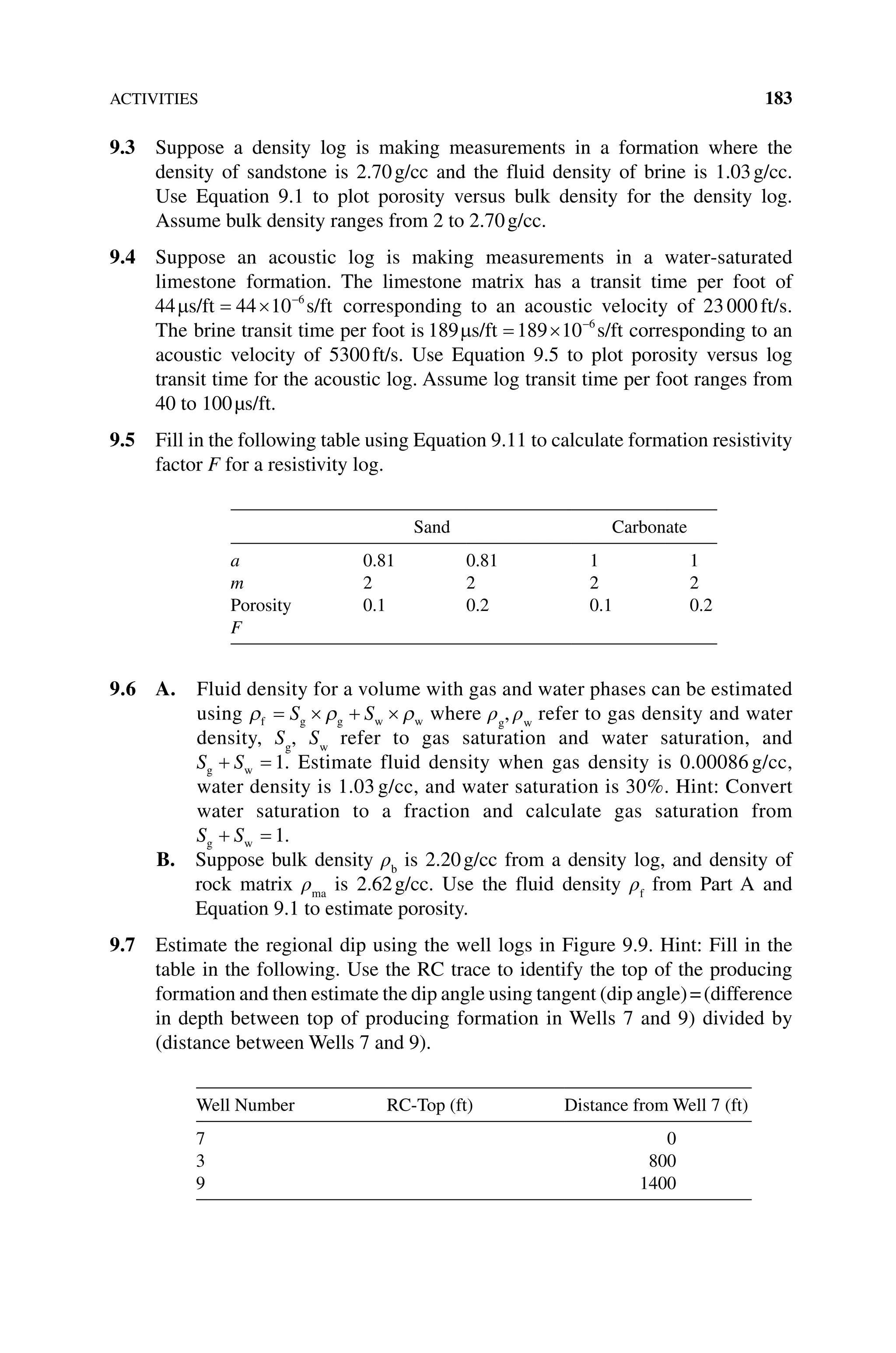 ACTIVITIES 183
9.3 Suppose a density log is making measurements in a formation where the
density of sandstone is 2.70g/cc and the fluid density of brine is 1.03g/cc.
Use Equation 9.1 to plot porosity versus bulk density for the density log.
Assume bulk density ranges from 2 to 2.70g/cc.
9.4 Suppose an acoustic log is making measurements in a water‐saturated
limestone formation. The limestone matrix has a transit time per foot of
44 44 10 6
µs/ft s/ft
= × −
corresponding to an acoustic velocity of 23000ft/s.
The brine transit time per foot is 189 189 10 6
µs/ft s/ft
= × −
corresponding to an
acoustic velocity of 5300ft/s. Use Equation 9.5 to plot porosity versus log
transit time for the acoustic log. Assume log transit time per foot ranges from
40 to 100µs/ft.
9.5 Fill in the following table using Equation 9.11 to calculate formation resistivity
factor F for a resistivity log.
Sand Carbonate
a 0.81 0.81 1 1
m 2 2 2 2
Porosity 0.1 0.2 0.1 0.2
F
9.6 A. 
Fluid density for a volume with gas and water phases can be estimated
using ρ ρ ρ
f g g w w
= × + ×
S S where ρg
, ρw
refer to gas density and water
density, Sg
, Sw
refer to gas saturation and water saturation, and
S S
g w
+ = 1. Estimate fluid density when gas density is 0.00086 g/cc,
water density is 1.03 g/cc, and water saturation is 30%. Hint: Convert
water saturation to a fraction and calculate gas saturation from
S S
g w
+ = 1.
B. 
Suppose bulk density ρb
is 2.20g/cc from a density log, and density of
rock matrix ρma
is 2.62g/cc. Use the fluid density ρf
from Part A and
Equation 9.1 to estimate porosity.
9.7 Estimate the regional dip using the well logs in Figure 9.9. Hint: Fill in the
table in the following. Use the RC trace to identify the top of the producing
formation and then estimate the dip angle using tangent (dip angle)=(difference
in depth between top of producing formation in Wells 7 and 9) divided by
(distance between Wells 7 and 9).
Well Number RC‐Top (ft) Distance from Well 7 (ft)
7 0
3 800
9 1400
 