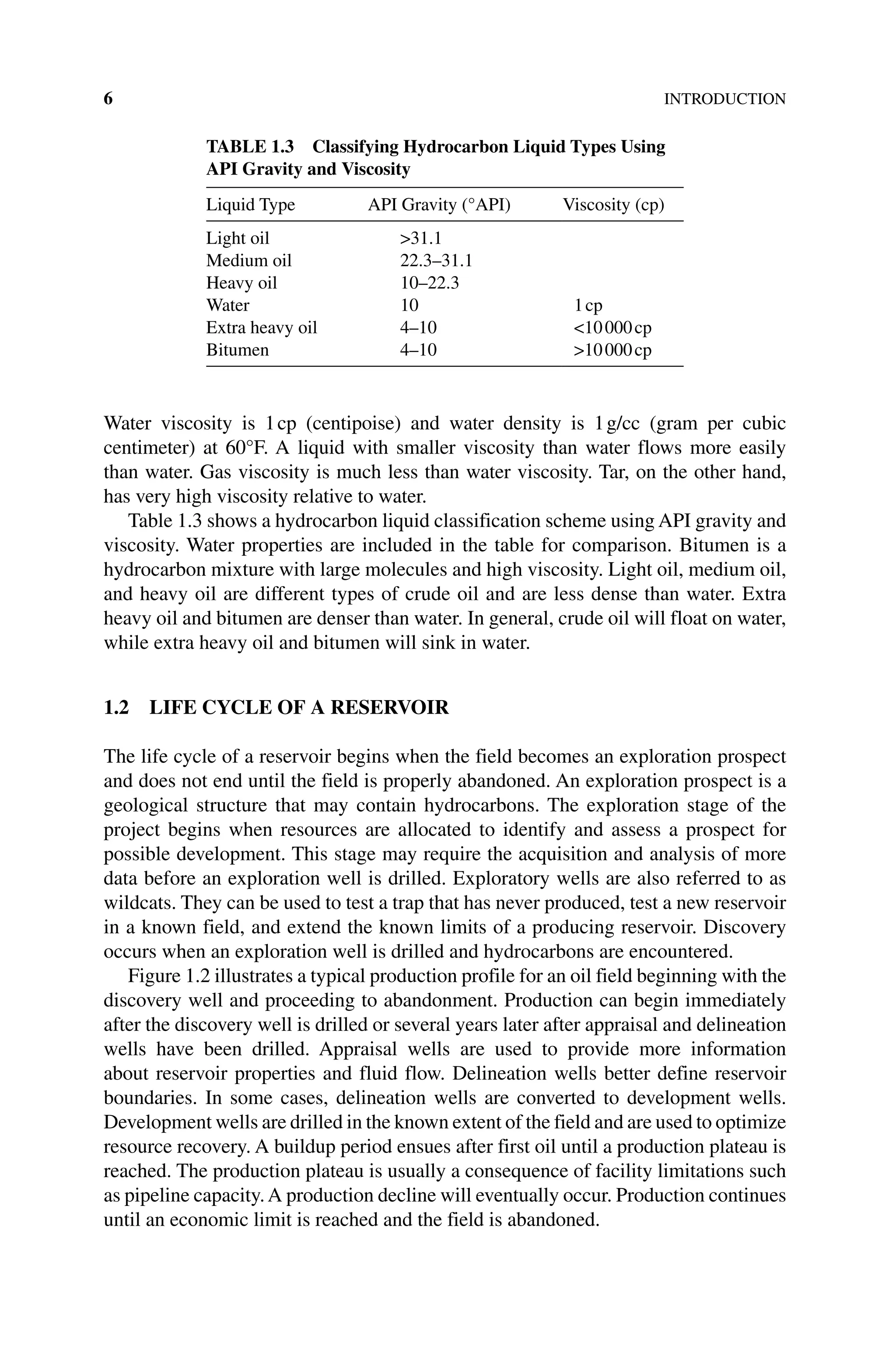 6INTRODUCTION
Water viscosity is 1cp (centipoise) and water density is 1g/cc (gram per cubic
­
centimeter) at 60°F. A liquid with smaller viscosity than water flows more easily
than water. Gas viscosity is much less than water viscosity. Tar, on the other hand,
has very high viscosity relative to water.
Table 1.3 shows a hydrocarbon liquid classification scheme using API gravity and
viscosity. Water properties are included in the table for comparison. Bitumen is a
hydrocarbon mixture with large molecules and high viscosity. Light oil, medium oil,
and heavy oil are different types of crude oil and are less dense than water. Extra
heavy oil and bitumen are denser than water. In general, crude oil will float on water,
while extra heavy oil and bitumen will sink in water.
1.2 LIFE CYCLE OF A RESERVOIR
The life cycle of a reservoir begins when the field becomes an exploration prospect
and does not end until the field is properly abandoned. An exploration prospect is a
geological structure that may contain hydrocarbons. The exploration stage of the
project begins when resources are allocated to identify and assess a prospect for
­
possible development. This stage may require the acquisition and analysis of more
data before an exploration well is drilled. Exploratory wells are also referred to as
wildcats. They can be used to test a trap that has never produced, test a new reservoir
in a known field, and extend the known limits of a producing reservoir. Discovery
occurs when an exploration well is drilled and hydrocarbons are encountered.
Figure 1.2 illustrates a typical production profile for an oil field beginning with the
discovery well and proceeding to abandonment. Production can begin immediately
after the discovery well is drilled or several years later after appraisal and delineation
wells have been drilled. Appraisal wells are used to provide more information
about reservoir properties and fluid flow. Delineation wells better define reservoir
boundaries. In some cases, delineation wells are converted to development wells.
Development wells are drilled in the known extent of the field and are used to ­optimize
resource recovery. A buildup period ensues after first oil until a production plateau is
reached. The production plateau is usually a consequence of facility limitations such
as pipeline capacity.A production decline will eventually occur. Production ­continues
until an economic limit is reached and the field is abandoned.
Table 1.3 Classifying Hydrocarbon Liquid Types Using
API Gravity and Viscosity
Liquid Type API Gravity (°API) Viscosity (cp)
Light oil 31.1
Medium oil 22.3–31.1
Heavy oil 10–22.3
Water 10 1cp
Extra heavy oil 4–10 10000cp
Bitumen 4–10 10000cp
 