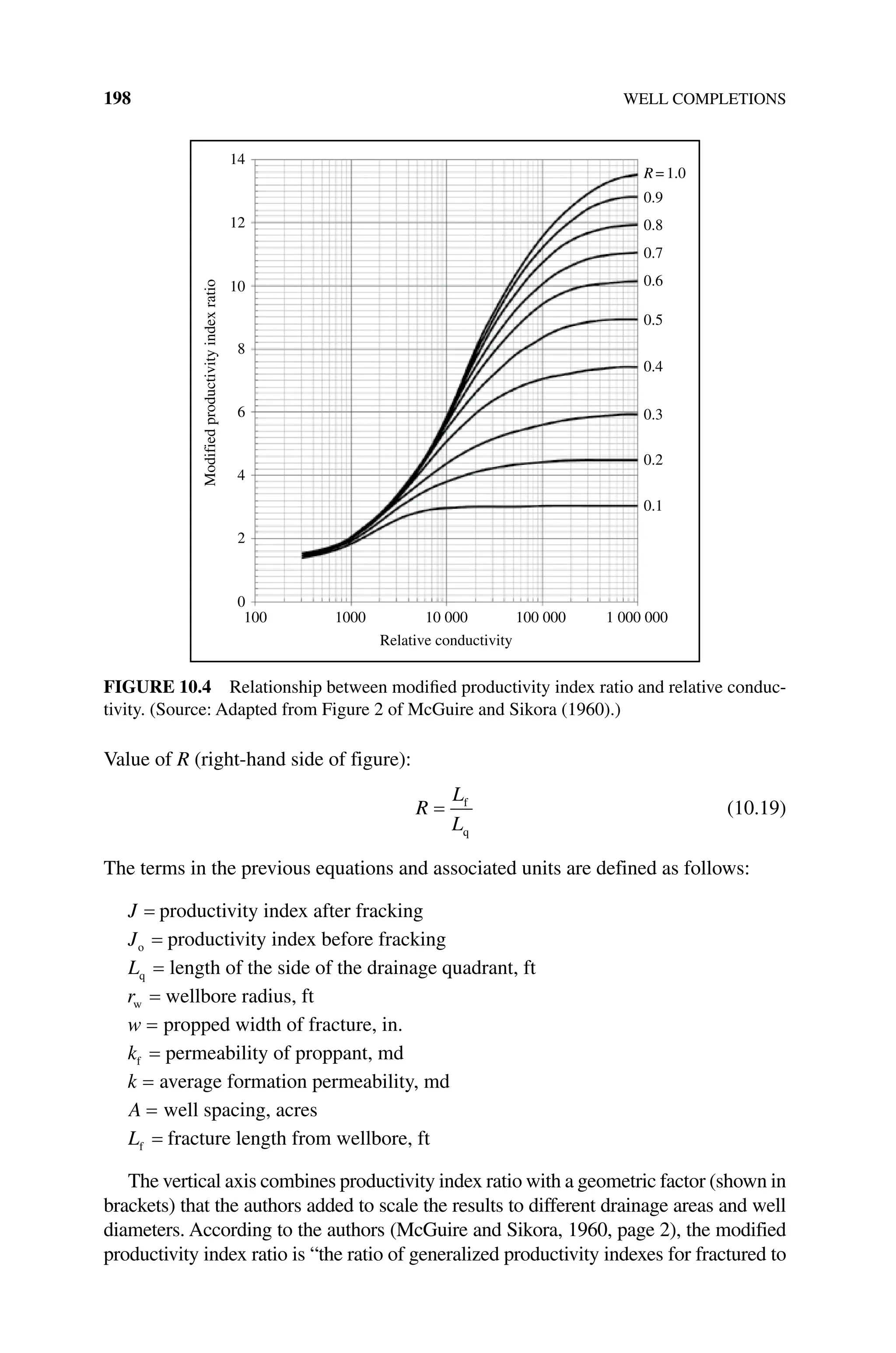 198 WELL COMPLETIONS
Value of R (right‐hand side of figure):
R
L
L
= f
q
(10.19)
The terms in the previous equations and associated units are defined as follows:
J = productivity index after fracking
Jo = productivity index before fracking
Lq = length of the side of the drainage quadrant, ft
rw = wellbore radius, ft
w = propped width of fracture, in.
kf = permeability of proppant, md
k = average formation permeability, md
A = well spacing, acres
Lf = fracture length from wellbore, ft
The vertical axis combines productivity index ratio with a geometric factor (shown in
brackets) that the authors added to scale the results to different drainage areas and well
diameters. According to the authors (McGuire and Sikora, 1960, page 2), the modified
productivity index ratio is “the ratio of generalized productivity indexes for fractured to
14
12
10
8
Modified
productivity
index
ratio
6
4
2
0
100 1000 10 000
Relative conductivity
100 000 1 000 000
0.1
0.2
0.3
0.4
0.5
0.6
0.7
0.8
0.9
R =1.0
Figure 10.4 Relationship between modified productivity index ratio and relative conduc-
tivity. (Source: Adapted from Figure 2 of McGuire and Sikora (1960).)
 