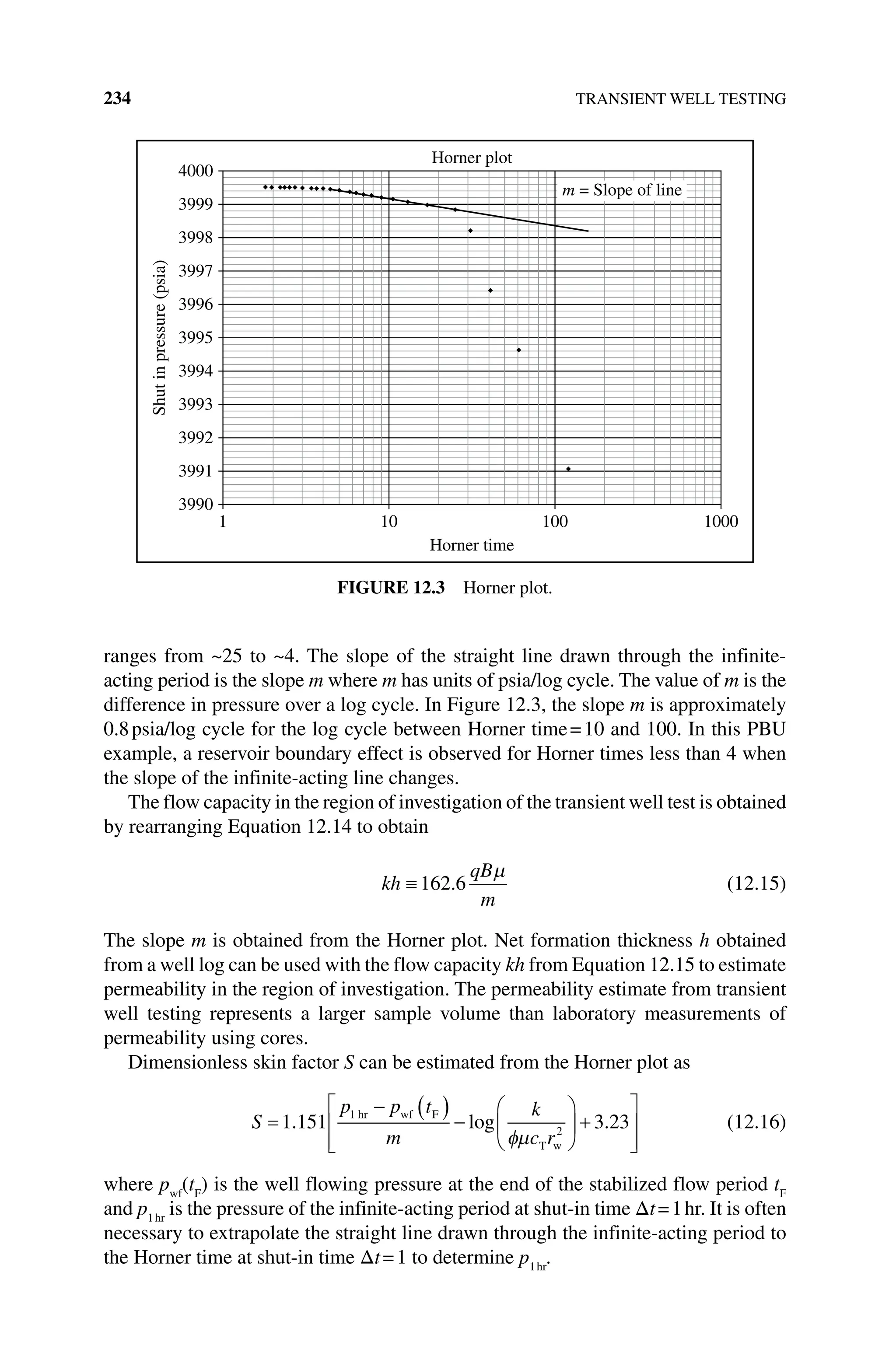 234 TRANSIENT WELL TESTING
ranges from ~25 to ~4. The slope of the straight line drawn through the infinite‐­
acting period is the slope m where m has units of psia/log cycle. The value of m is the
difference in pressure over a log cycle. In Figure 12.3, the slope m is approximately
0.8psia/log cycle for the log cycle between Horner time=10 and 100. In this PBU
example, a reservoir boundary effect is observed for Horner times less than 4 when
the slope of the infinite‐acting line changes.
The flow capacity in the region of investigation of the transient well test is obtained
by rearranging Equation 12.14 to obtain
kh
qB
m
162 6
. (12.15)
The slope m is obtained from the Horner plot. Net formation thickness h obtained
from a well log can be used with the flow capacity kh from Equation 12.15 to estimate
permeability in the region of investigation. The permeability estimate from transient
well testing represents a larger sample volume than laboratory measurements of
­
permeability using cores.
Dimensionless skin factor S can be estimated from the Horner plot as
S
p p t
m
k
c r
1 151 3 23
1
2
. log .
hr wf F
T w
(12.16)
where pwf
(tF
) is the well flowing pressure at the end of the stabilized flow period tF
and p1hr
is the pressure of the infinite‐acting period at shut‐in time Δt=1hr. It is often
necessary to extrapolate the straight line drawn through the infinite‐acting period to
the Horner time at shut‐in time Δt=1 to determine p1hr
.
4000
Horner plot
Horner time
1 10 100 1000
Shut
in
pressure
(psia)
3999
3998
3997
3996
3995
3994
3993
3992
3991
3990
m = Slope of line
Figure 12.3 Horner plot.
 