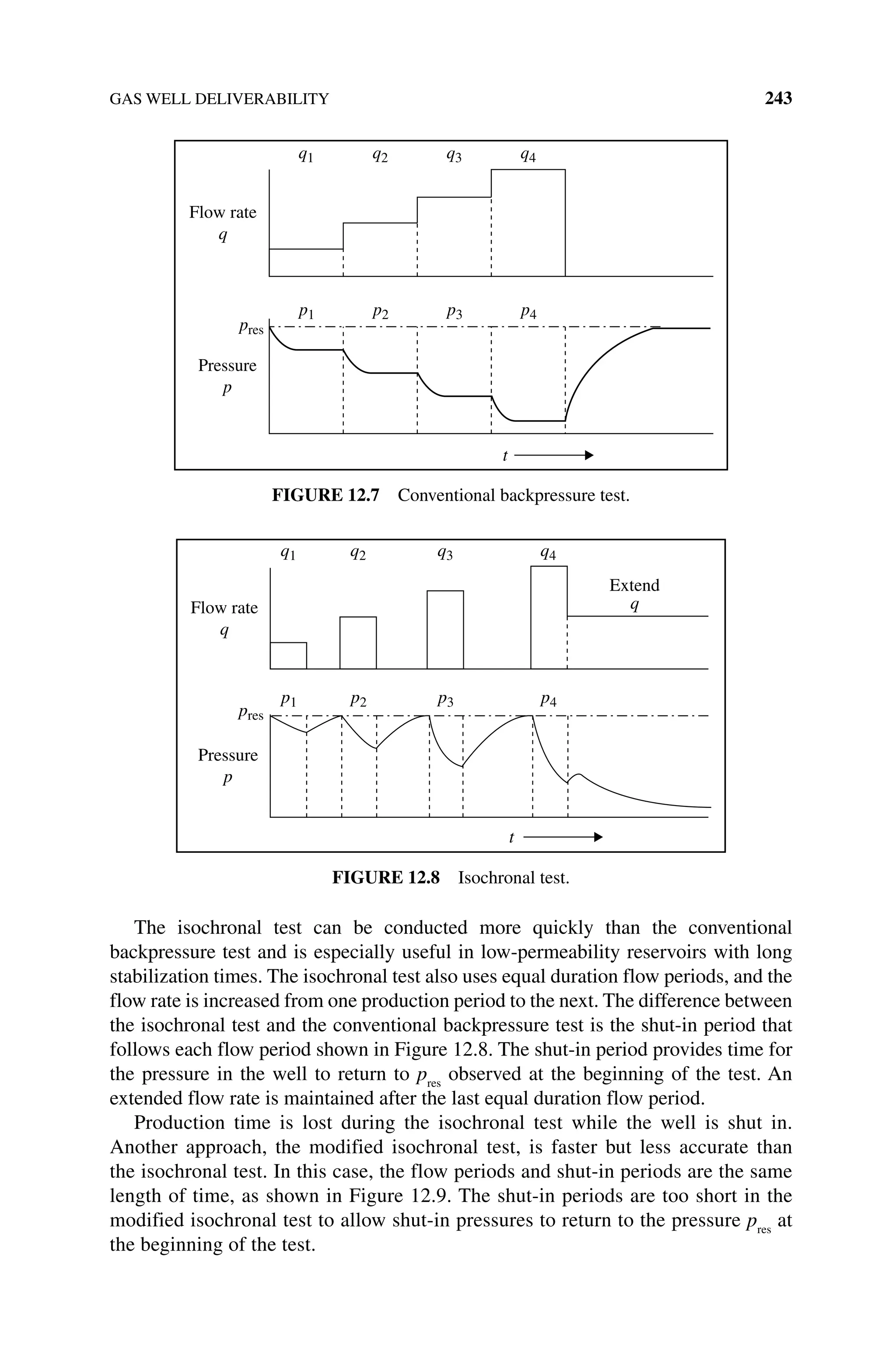GAS WELL DELIVERABILITY 243
The isochronal test can be conducted more quickly than the conventional
­
backpressure test and is especially useful in low‐permeability reservoirs with long
stabilization times. The isochronal test also uses equal duration flow periods, and the
flow rate is increased from one production period to the next. The difference between
the isochronal test and the conventional backpressure test is the shut‐in period that
follows each flow period shown in Figure 12.8. The shut‐in period provides time for
the pressure in the well to return to pres
observed at the beginning of the test. An
extended flow rate is maintained after the last equal duration flow period.
Production time is lost during the isochronal test while the well is shut in.
Another approach, the modified isochronal test, is faster but less accurate than
the isochronal test. In this case, the flow periods and shut‐in periods are the same
length of time, as shown in Figure 12.9. The shut‐in periods are too short in the
modified isochronal test to allow shut‐in pressures to return to the pressure pres
at
the beginning of the test.
Flow rate
q
Pressure
p
pres
p1 p2 p3 p4
q1 q2 q3 q4
t
Figure 12.7 Conventional backpressure test.
Flow rate
q
Extend
q
Pressure
p
pres
p1 p2 p3 p4
q1 q2 q3 q4
t
Figure 12.8 Isochronal test.
 