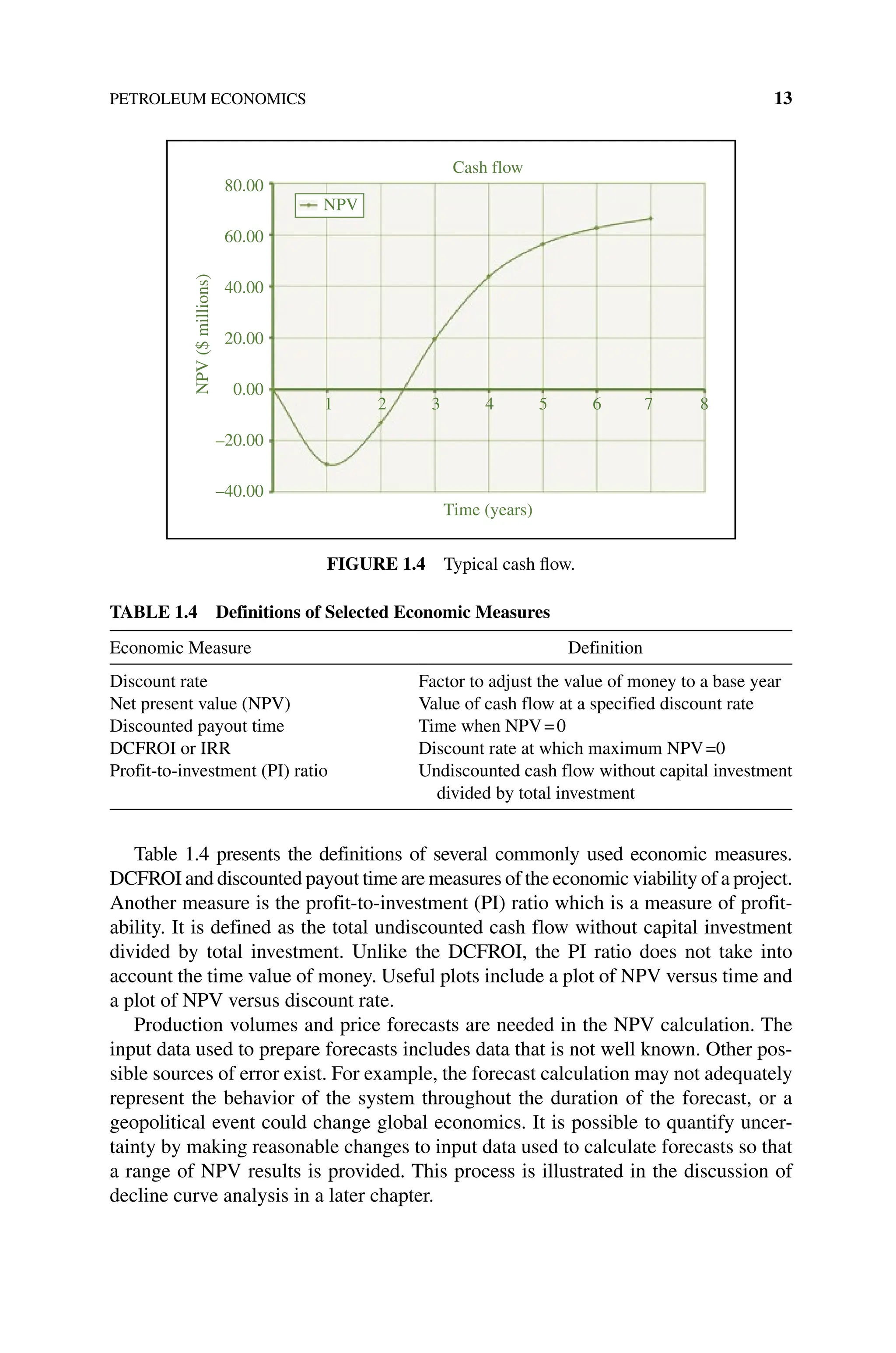 PETROLEUM ECONOMICS 13
Table 1.4 presents the definitions of several commonly used economic measures.
DCFROI and discounted payout time are measures of the economic viability of a project.
Another measure is the profit‐to‐investment (PI) ratio which is a measure of profit-
ability. It is defined as the total undiscounted cash flow without capital investment
divided by total investment. Unlike the DCFROI, the PI ratio does not take into
account the time value of money. Useful plots include a plot of NPV versus time and
a plot of NPV versus discount rate.
Production volumes and price forecasts are needed in the NPV calculation. The
input data used to prepare forecasts includes data that is not well known. Other pos-
sible sources of error exist. For example, the forecast calculation may not adequately
represent the behavior of the system throughout the duration of the forecast, or a
geopolitical event could change global economics. It is possible to quantify uncer-
tainty by making reasonable changes to input data used to calculate forecasts so that
a range of NPV results is provided. This process is illustrated in the discussion of
decline curve analysis in a later chapter.
Cash flow
80.00
60.00
40.00
20.00
NPV
($
millions)
0.00
–20.00
–40.00
Time (years)
1 2 3 4 5 6 7 8
NPV
Figure 1.4 Typical cash flow.
Table 1.4 Definitions of Selected Economic Measures
Economic Measure Definition
Discount rate Factor to adjust the value of money to a base year
Net present value (NPV) Value of cash flow at a specified discount rate
Discounted payout time Time when NPV=0
DCFROI or IRR Discount rate at which maximum NPV=0
Profit‐to‐investment (PI) ratio Undiscounted cash flow without capital investment
divided by total investment
 