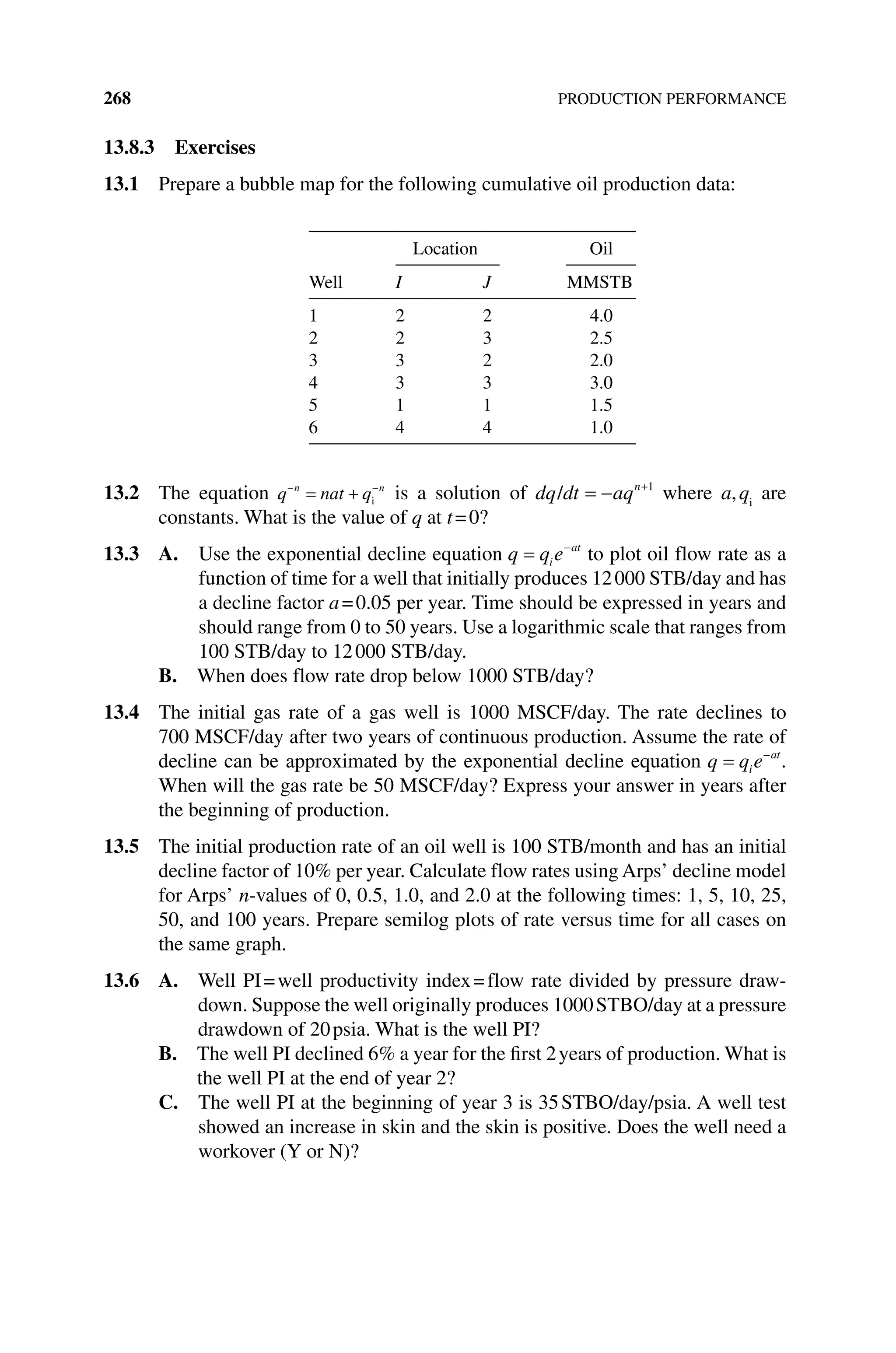 268 PRODUCTION PERFORMANCE
13.8.3 Exercises
13.1 Prepare a bubble map for the following cumulative oil production data:
Location Oil
Well I J MMSTB
1 2 2 4.0
2 2 3 2.5
3 3 2 2.0
4 3 3 3.0
5 1 1 1.5
6 4 4 1.0
13.2 The equation q nat q
n n
i is a solution of dq dt aqn
/ 1
where a,qi
are
constants. What is the value of q at t=0?
13.3 A. 
Use the exponential decline equation q q e
i
at
to plot oil flow rate as a
function of time for a well that initially produces 12000 STB/day and has
a decline factor a=0.05 per year. Time should be expressed in years and
should range from 0 to 50 years. Use a logarithmic scale that ranges from
100 STB/day to 12000 STB/day.
B. When does flow rate drop below 1000 STB/day?
13.4 The initial gas rate of a gas well is 1000 MSCF/day. The rate declines to
700 MSCF/day after two years of continuous production. Assume the rate of
decline can be approximated by the exponential decline equation q q e
i
at
.
When will the gas rate be 50 MSCF/day? Express your answer in years after
the beginning of production.
13.5 The initial production rate of an oil well is 100 STB/month and has an initial
decline factor of 10% per year. Calculate flow rates using Arps’ decline model
for Arps’ n‐values of 0, 0.5, 1.0, and 2.0 at the following times: 1, 5, 10, 25,
50, and 100 years. Prepare semilog plots of rate versus time for all cases on
the same graph.
13.6 A. 
Well PI=well productivity index=flow rate divided by pressure draw-
down. Suppose the well originally produces 1000STBO/day at a pressure
drawdown of 20psia. What is the well PI?
B. 
The well PI declined 6% a year for the first 2years of production. What is
the well PI at the end of year 2?
C. 
The well PI at the beginning of year 3 is 35STBO/day/psia. A well test
showed an increase in skin and the skin is positive. Does the well need a
workover (Y or N)?
 