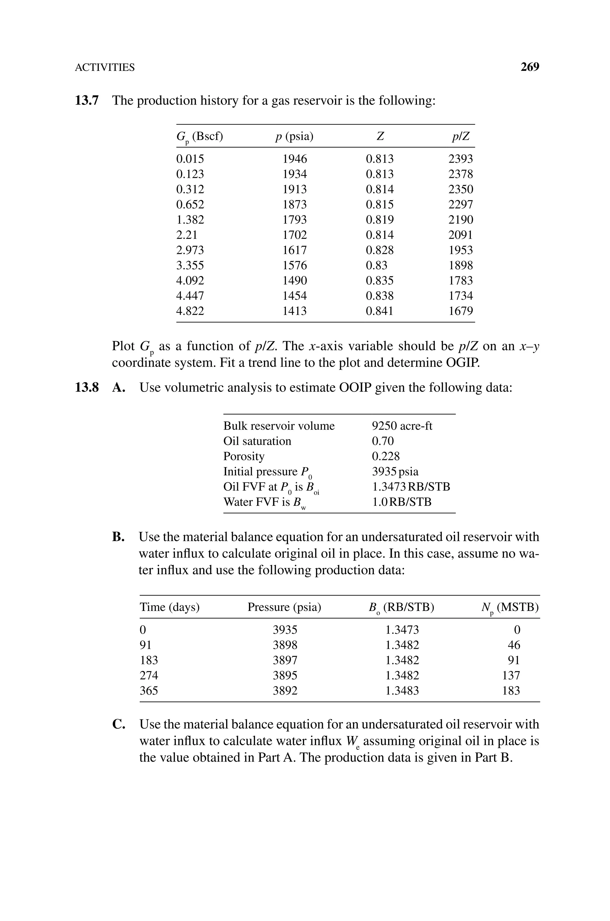 ACTIVITIES 269
13.7 The production history for a gas reservoir is the following:
Gp
(Bscf) p (psia) Z p/Z
0.015 1946 0.813 2393
0.123 1934 0.813 2378
0.312 1913 0.814 2350
0.652 1873 0.815 2297
1.382 1793 0.819 2190
2.21 1702 0.814 2091
2.973 1617 0.828 1953
3.355 1576 0.83 1898
4.092 1490 0.835 1783
4.447 1454 0.838 1734
4.822 1413 0.841 1679
Plot Gp
as a function of p/Z. The x‐axis variable should be p/Z on an x–y
coordinate system. Fit a trend line to the plot and determine OGIP.
13.8 A. Use volumetric analysis to estimate OOIP given the following data:
Bulk reservoir volume 9250 acre‐ft
Oil saturation 0.70
Porosity 0.228
Initial pressure P0
3935psia
Oil FVF at P0
is Boi
1.3473RB/STB
Water FVF is Bw
1.0RB/STB
B. 
Use the material balance equation for an undersaturated oil reservoir with
water influx to calculate original oil in place. In this case, assume no wa-
ter influx and use the following production data:
Time (days) Pressure (psia) Bo
(RB/STB) Np
(MSTB)
0 3935 1.3473 0
91 3898 1.3482 46
183 3897 1.3482 91
274 3895 1.3482 137
365 3892 1.3483 183
C. 
Use the material balance equation for an undersaturated oil reservoir with
water influx to calculate water influx We
assuming original oil in place is
the value obtained in Part A. The production data is given in Part B.
 