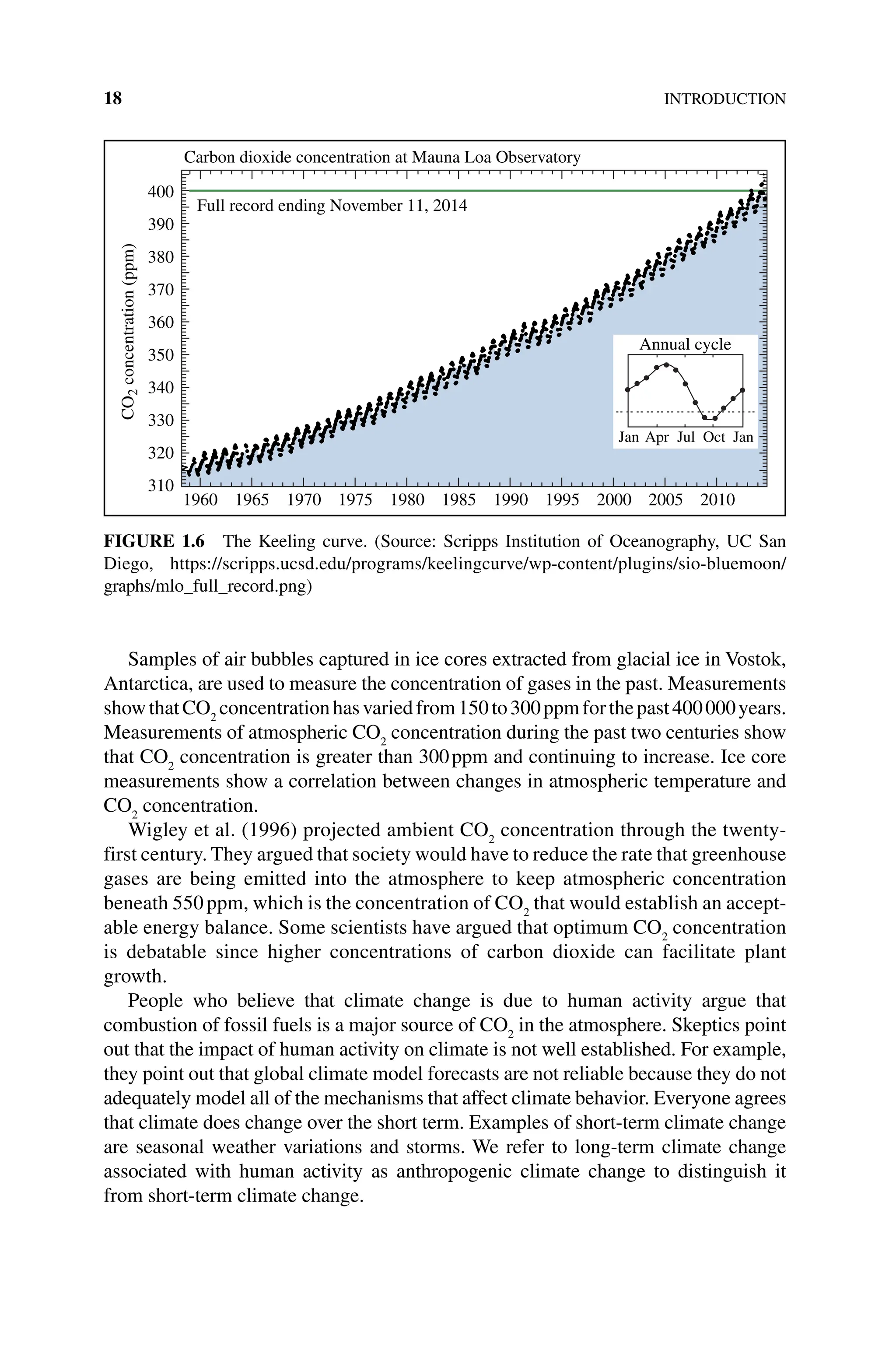 18INTRODUCTION
Samples of air bubbles captured in ice cores extracted from glacial ice in Vostok,
Antarctica, are used to measure the concentration of gases in the past. Measurements
showthatCO2
concentrationhasvariedfrom150to300ppmforthepast400000years.
Measurements of atmospheric CO2
concentration during the past two centuries show
that CO2
concentration is greater than 300ppm and continuing to increase. Ice core
measurements show a correlation between changes in atmospheric temperature and
CO2
concentration.
Wigley et al. (1996) projected ambient CO2
concentration through the twenty‐
first century. They argued that society would have to reduce the rate that greenhouse
gases are being emitted into the atmosphere to keep atmospheric concentration
beneath 550ppm, which is the concentration of CO2
that would establish an accept-
able energy balance. Some scientists have argued that optimum CO2
concentration
is debatable since higher concentrations of carbon dioxide can facilitate plant
growth.
People who believe that climate change is due to human activity argue that
combustion of fossil fuels is a major source of CO2
in the atmosphere. Skeptics point
out that the impact of human activity on climate is not well established. For example,
they point out that global climate model forecasts are not reliable because they do not
adequately model all of the mechanisms that affect climate behavior. Everyone agrees
that climate does change over the short term. Examples of short‐term climate change
are seasonal weather variations and storms. We refer to long‐term climate change
associated with human activity as anthropogenic climate change to distinguish it
from short‐term climate change.
Carbon dioxide concentration at Mauna Loa Observatory
Full record ending November 11, 2014
400
390
380
370
CO
2
concentration
(ppm)
360
350
340
330
320
310
1960 1965 1970 1975 1980 1985 1990 1995 2000 2005 2010
Annual cycle
Jan Apr Jul Oct Jan
Figure 1.6 The Keeling curve. (Source: Scripps Institution of Oceanography, UC San
Diego, https://scripps.ucsd.edu/programs/keelingcurve/wp‐content/plugins/sio‐bluemoon/
graphs/mlo_full_record.png)
 