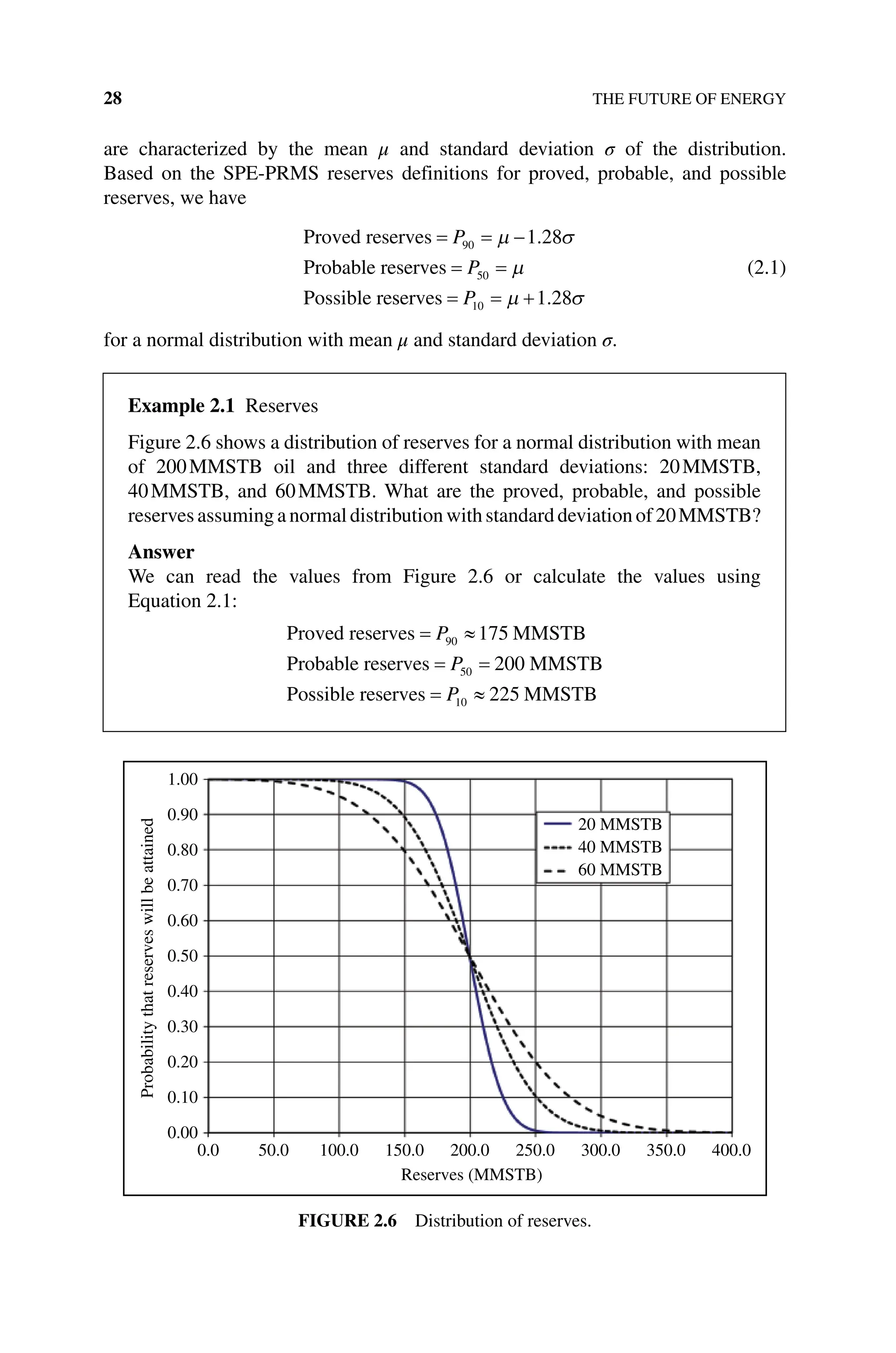 28 THE FUTURE OF ENERGY
are characterized by the mean μ and standard deviation σ of the distribution.
Based on the SPE‐PRMS reserves definitions for proved, probable, and possible
reserves, we have
Proved reserves
Probable reserves
Possible re
= = −
= =
P
P
90
50
1 28
µ
µ
. σ
s
serves = = +
P10 1 28
µ . σ
(2.1)
for a normal distribution with mean μ and standard deviation σ.
1.00
0.90
0.80
0.70
0.60
0.50
0.40
0.30
0.20
0.10
0.00
0.0 50.0 100.0 150.0 200.0 250.0 300.0 350.0 400.0
20 MMSTB
40 MMSTB
60 MMSTB
Probability
that
reserves
will
be
attained
Reserves (MMSTB)
Figure 2.6 Distribution of reserves.
Example 2.1 Reserves
Figure 2.6 shows a distribution of reserves for a normal distribution with mean
of 200MMSTB oil and three different standard deviations: 20MMSTB,
40MMSTB, and 60MMSTB. What are the proved, probable, and possible
reserves assuming a normal distribution with standard deviation of 20MMSTB?
Answer
We can read the values from Figure 2.6 or calculate the values using
Equation 2.1:
Proved reserves MMSTB
Probable reserves MMSTB
Po
= ≈
= =
P
P
90
50
175
200
s
ssible reserves MMSTB
= ≈
P10 225
 