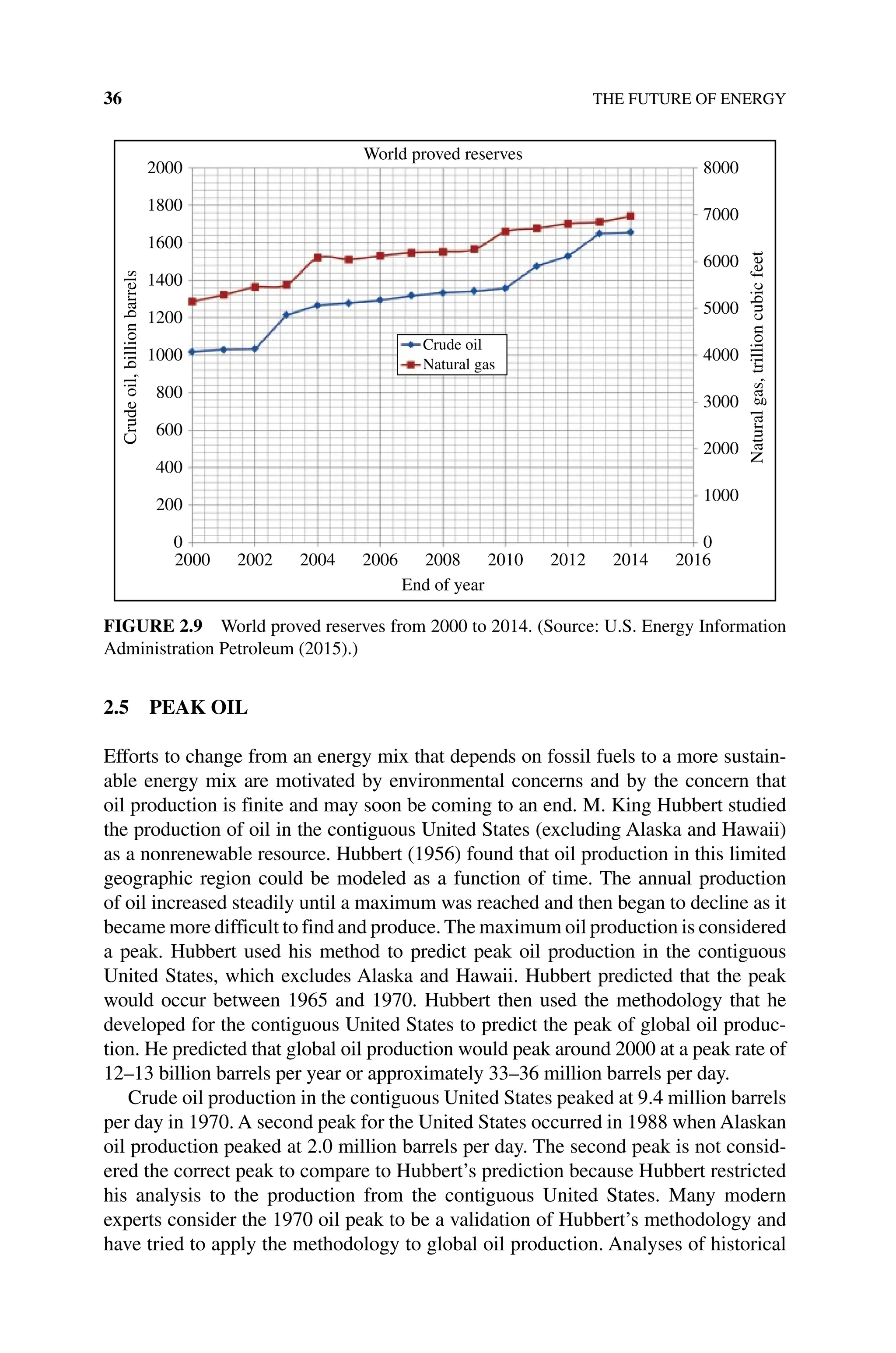 36 THE FUTURE OF ENERGY
2.5 PEAK OIL
Efforts to change from an energy mix that depends on fossil fuels to a more sustain-
able energy mix are motivated by environmental concerns and by the concern that
oil production is finite and may soon be coming to an end. M. King Hubbert studied
the production of oil in the contiguous United States (excluding Alaska and Hawaii)
as a nonrenewable resource. Hubbert (1956) found that oil production in this limited
geographic region could be modeled as a function of time. The annual production
of oil increased steadily until a maximum was reached and then began to decline as it
became more difficult to find and produce. The maximum oil production is ­considered
a peak. Hubbert used his method to predict peak oil production in the contiguous
United States, which excludes Alaska and Hawaii. Hubbert predicted that the peak
would occur between 1965 and 1970. Hubbert then used the methodology that he
developed for the contiguous United States to predict the peak of global oil produc-
tion. He predicted that global oil production would peak around 2000 at a peak rate of
12–13 billion barrels per year or approximately 33–36 million barrels per day.
Crude oil production in the contiguous United States peaked at 9.4 million barrels
per day in 1970. A second peak for the United States occurred in 1988 when Alaskan
oil production peaked at 2.0 million barrels per day. The second peak is not consid-
ered the correct peak to compare to Hubbert’s prediction because Hubbert restricted
his analysis to the production from the contiguous United States. Many modern
experts consider the 1970 oil peak to be a validation of Hubbert’s methodology and
have tried to apply the methodology to global oil production. Analyses of historical
World proved reserves
2000 8000
7000
6000
5000
4000
3000
2000
1000
0
1800
1600
1400
1200
1000
800
600
400
200
0
2000 2002 2004 2006 2008 2010
End of year
Crude
oil,
billion
barrels
Natural
gas,
trillion
cubic
feet
Crude oil
Natural gas
2012 2014 2016
Figure 2.9 World proved reserves from 2000 to 2014. (Source: U.S. Energy Information
Administration Petroleum (2015).)
 