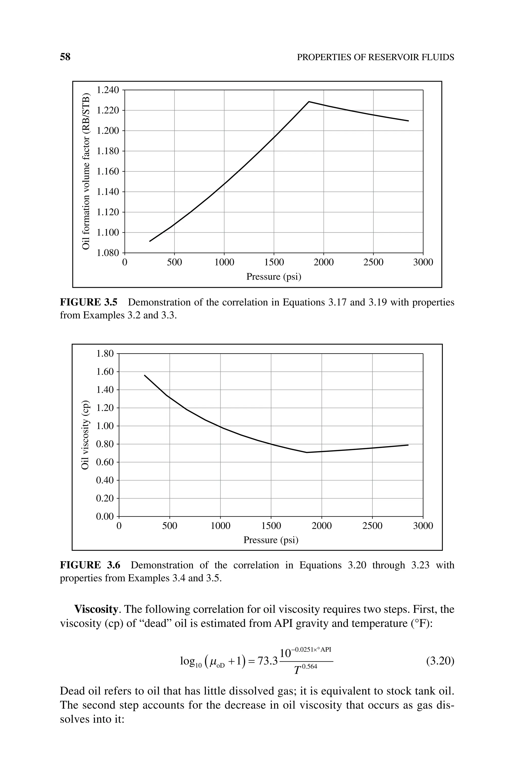 58 PROPERTIES OF RESERVOIR FLUIDS
Viscosity. The following correlation for oil viscosity requires two steps. First, the
viscosity (cp) of “dead” oil is estimated from API gravity and temperature (°F):
log .
.
.
10
0 0251
0 564
1 73 3
10
µoD
API
+
( ) =
− ×°
T
(3.20)
Dead oil refers to oil that has little dissolved gas; it is equivalent to stock tank oil.
The second step accounts for the decrease in oil viscosity that occurs as gas dis-
solves into it:
1.080
1.100
1.120
1.140
1.160
1.180
1.200
1.220
1.240
0 500 1000 1500 2000 2500 3000
Oil
formation
volume
factor
(RB/STB)
Pressure (psi)
Figure 3.5 Demonstration of the correlation in Equations 3.17 and 3.19 with properties
from Examples 3.2 and 3.3.
0.00
0.20
0.40
0.60
0.80
1.00
1.20
1.40
1.60
1.80
0 500 1000 1500 2000 2500 3000
Oil
viscosity
(cp)
Pressure (psi)
Figure 3.6 Demonstration of the correlation in Equations 3.20 through 3.23 with
­
properties from Examples 3.4 and 3.5.
 